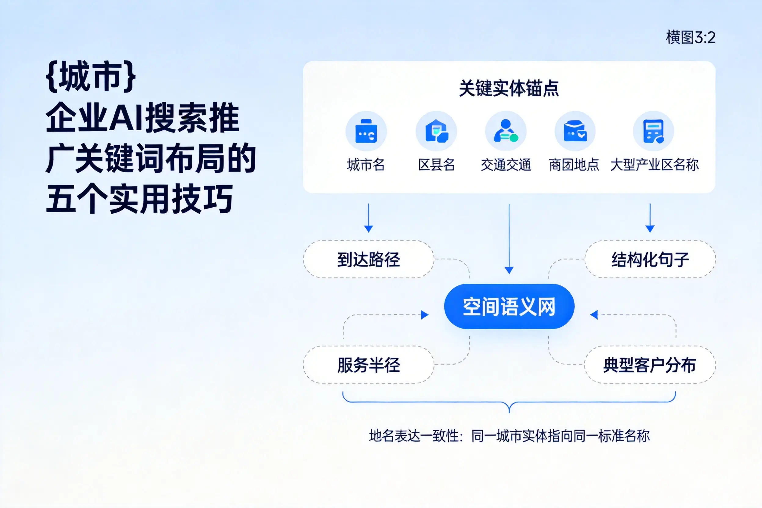 河南企业AI搜索推广关键词布局的五个实用技巧