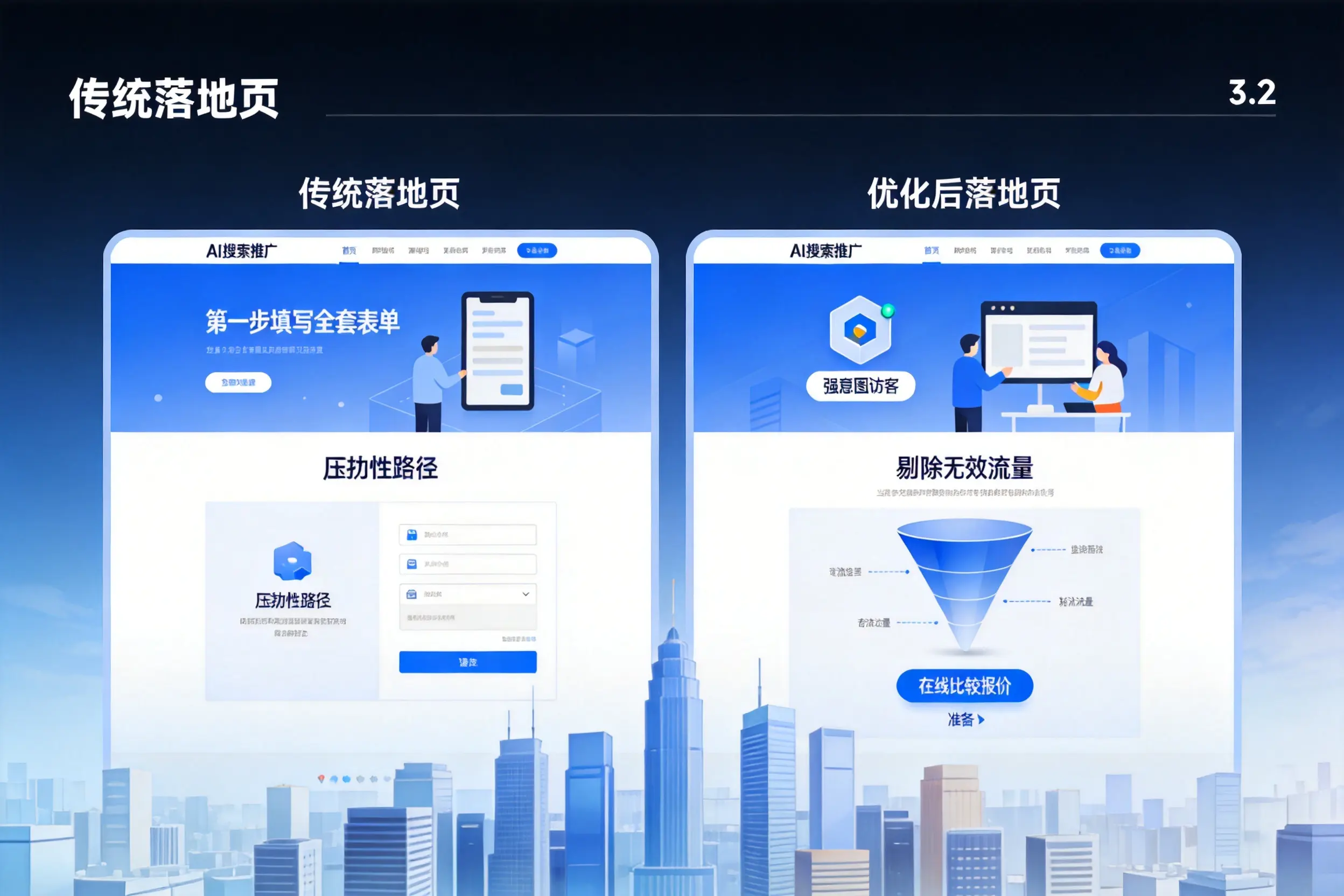 AI搜索推广落地页转化低?河南企业优化方法详解