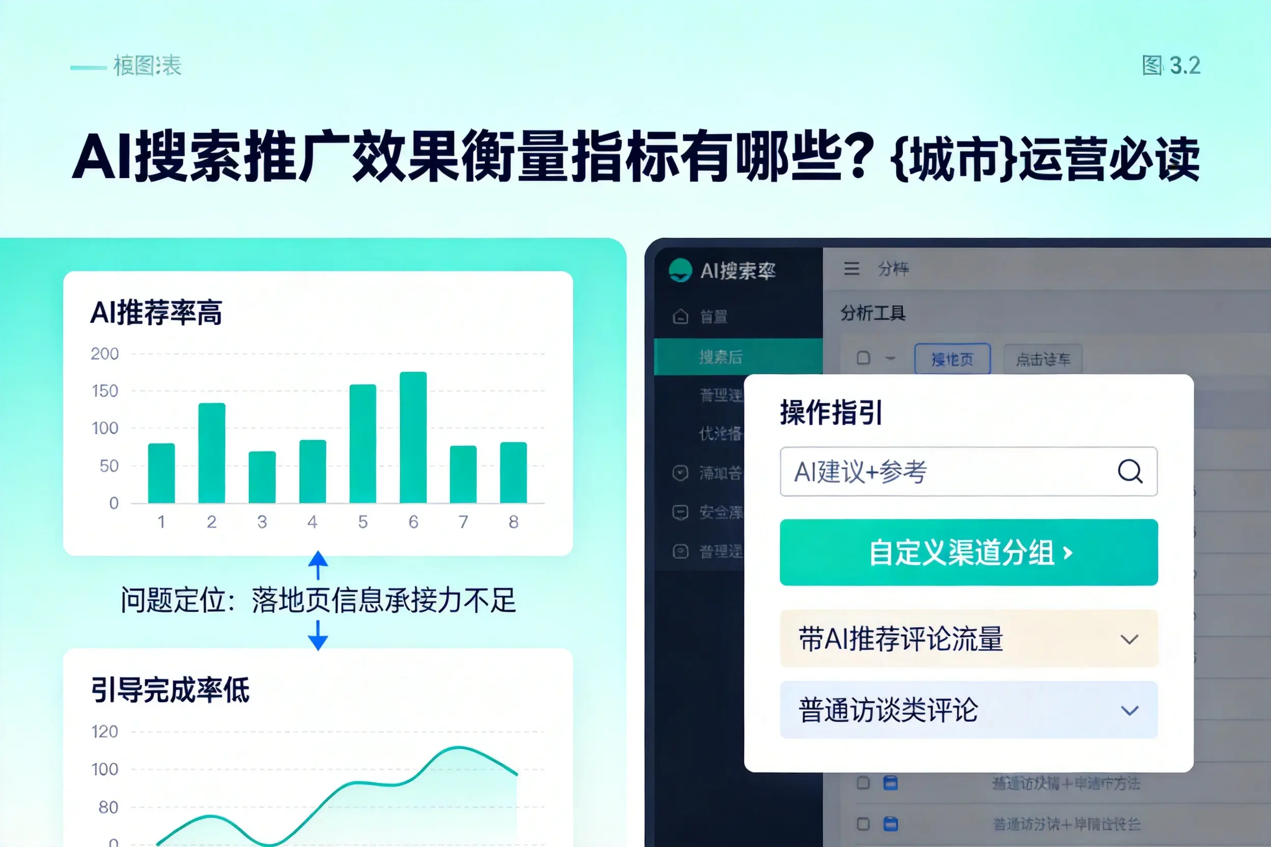 AI搜索推广效果衡量指标有哪些？河南运营必读
