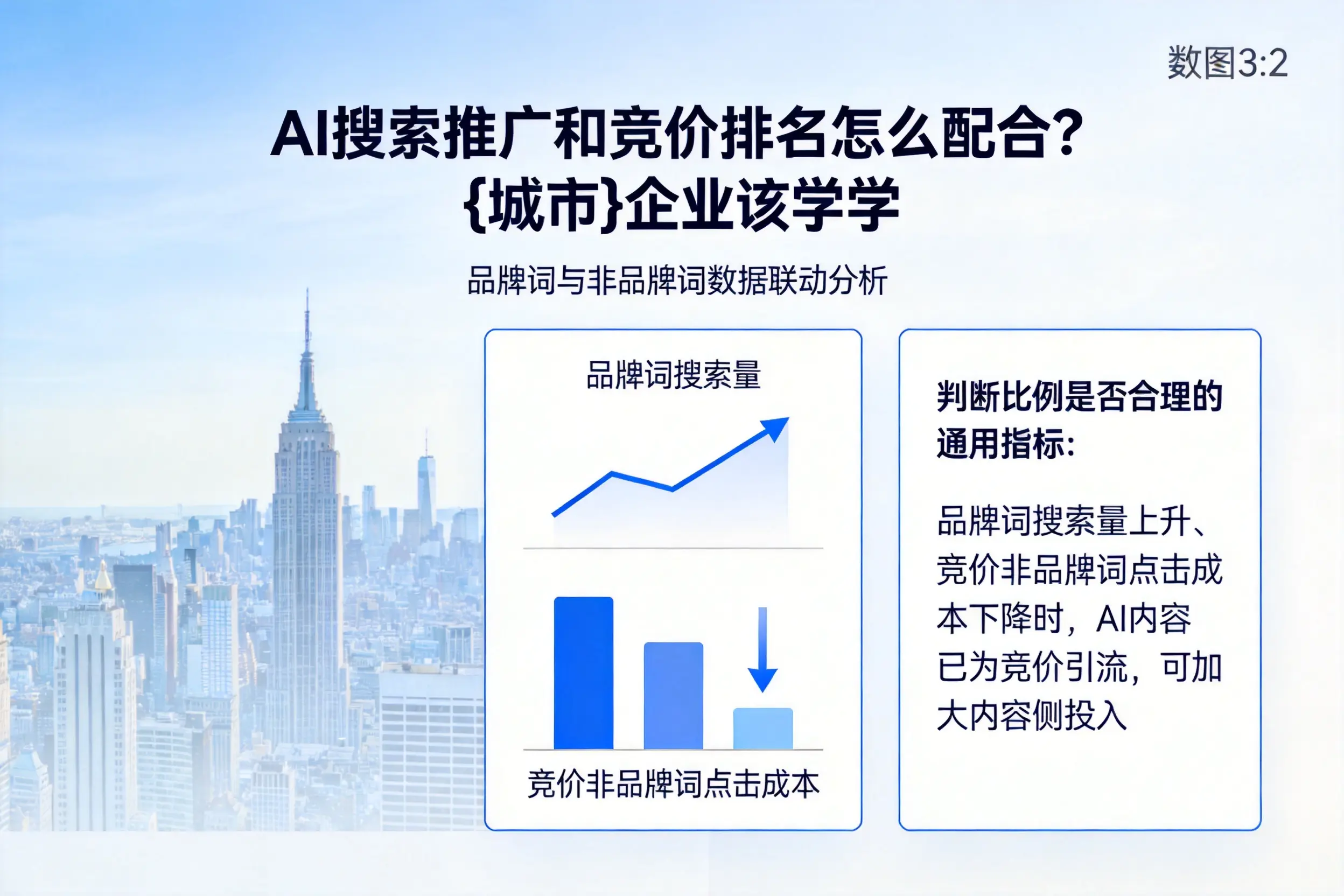 AI搜索推广和竞价排名怎么配合？河南企业该学学