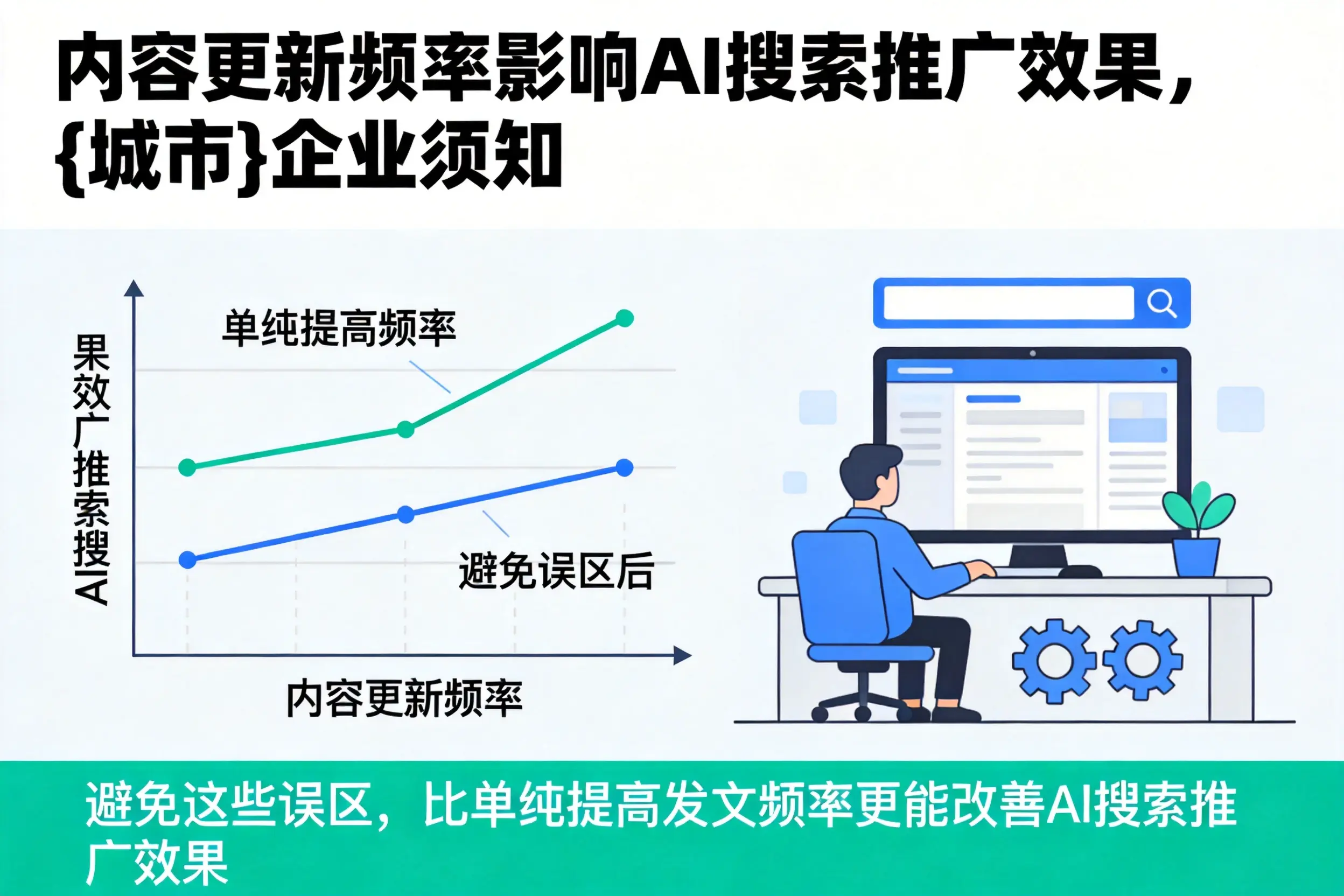 内容更新频率影响AI搜索推广效果，河南企业须知