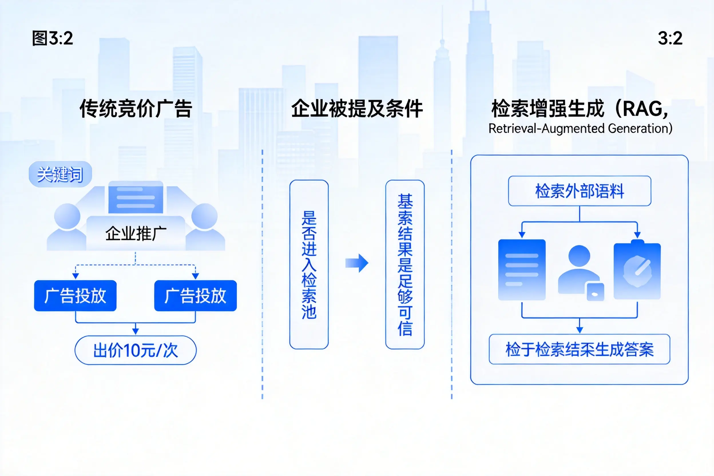 河南企业AI搜索推广能否替代传统竞价广告投放
