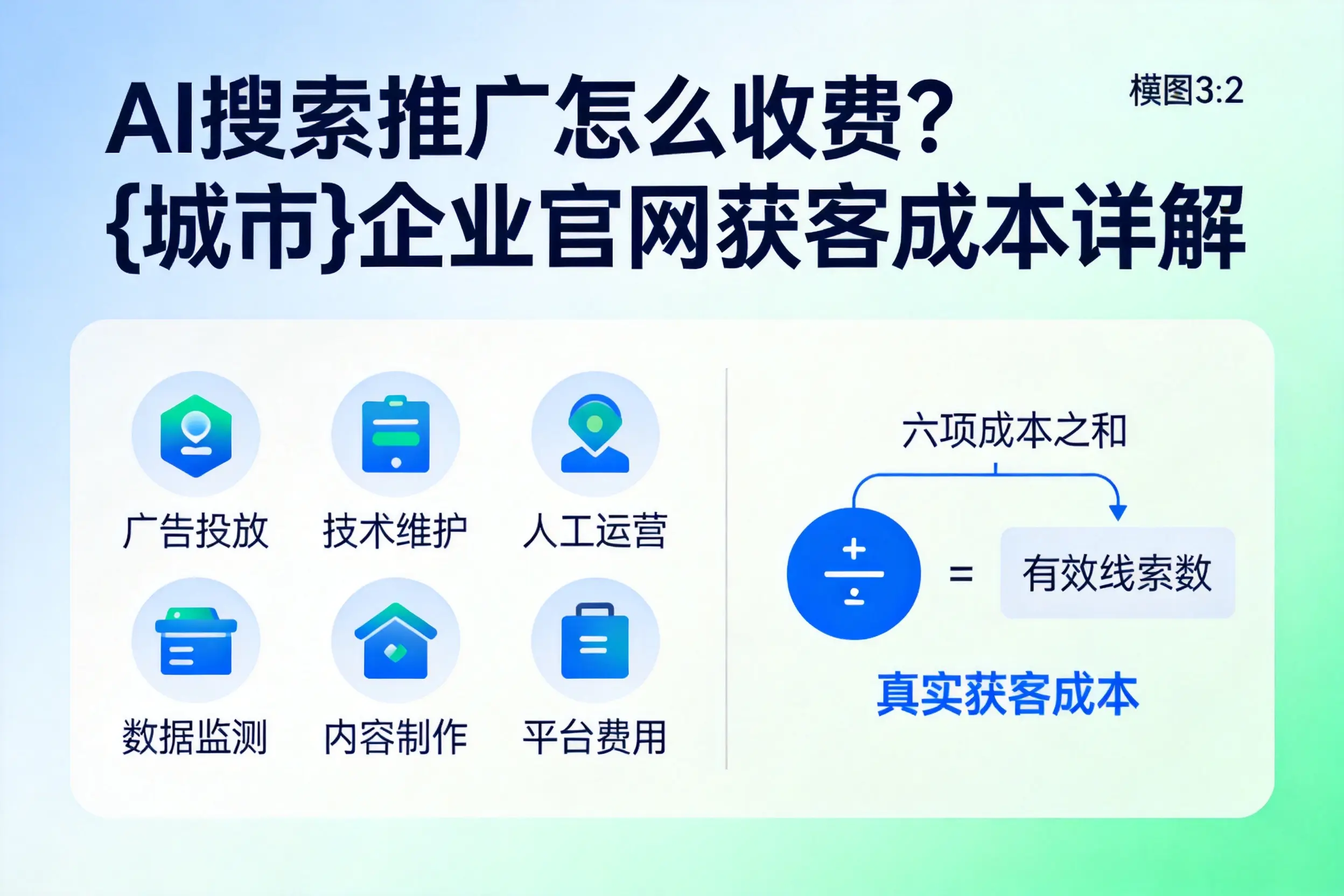 AI搜索推广怎么收费?河南企业官网获客成本详解