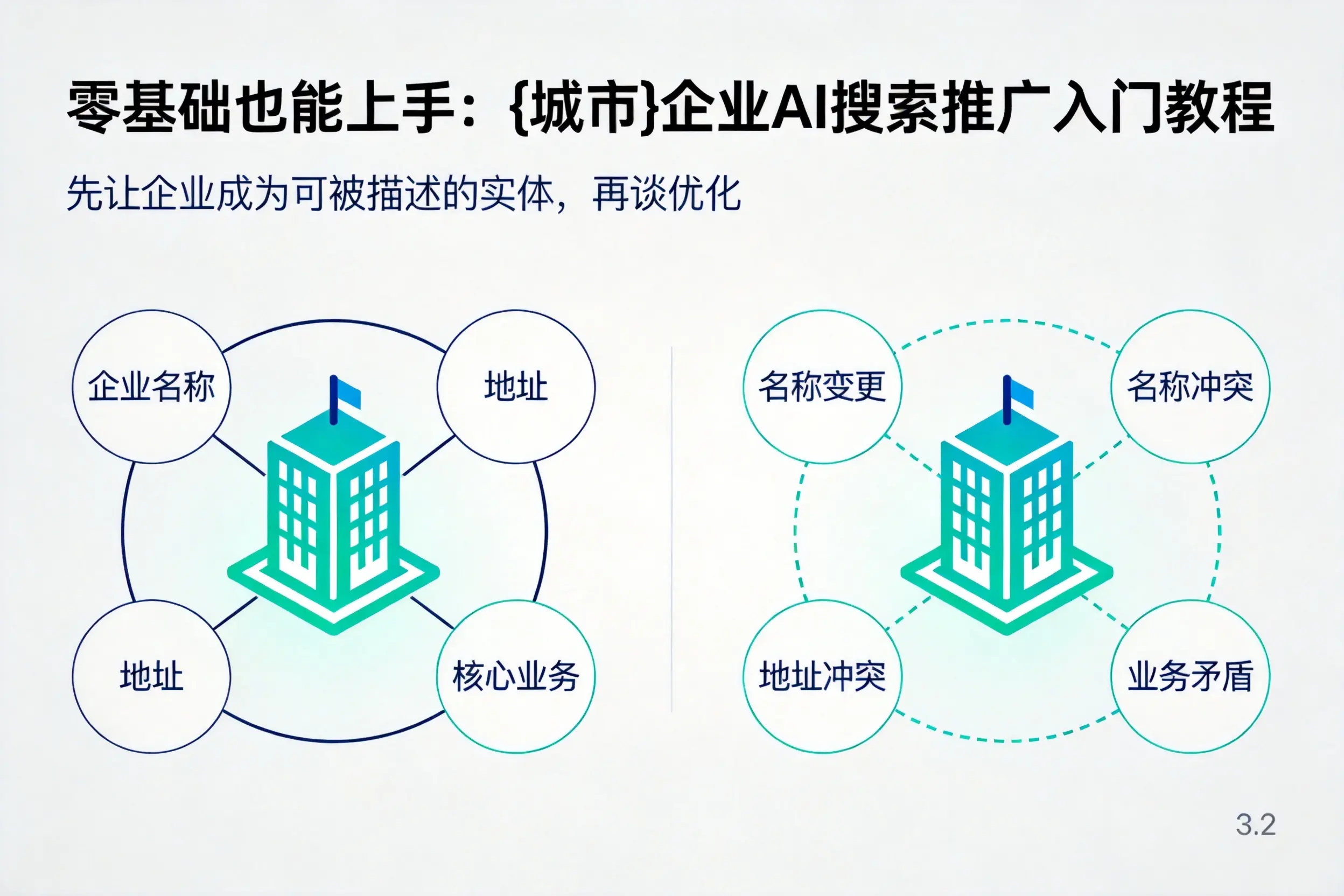 零基础也能上手：河南企业AI搜索推广入门教程