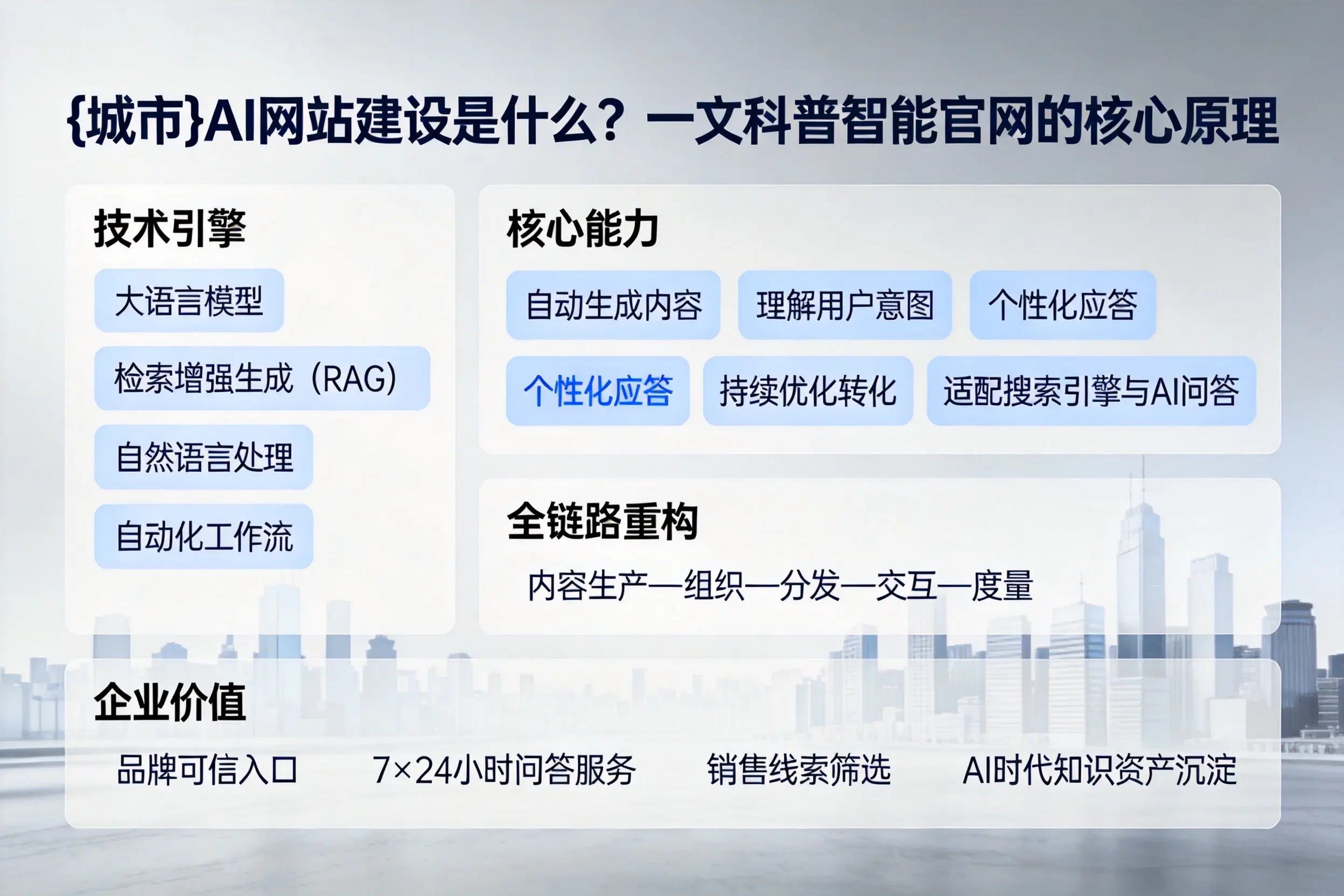 河南AI网站建设是什么？一文科普智能官网的核心原理