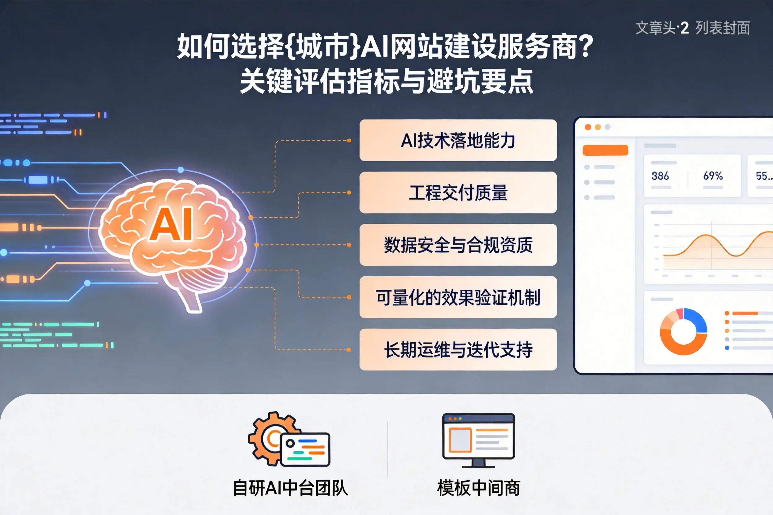 如何选择河南AI网站建设服务商？关键评估指标与避坑要点