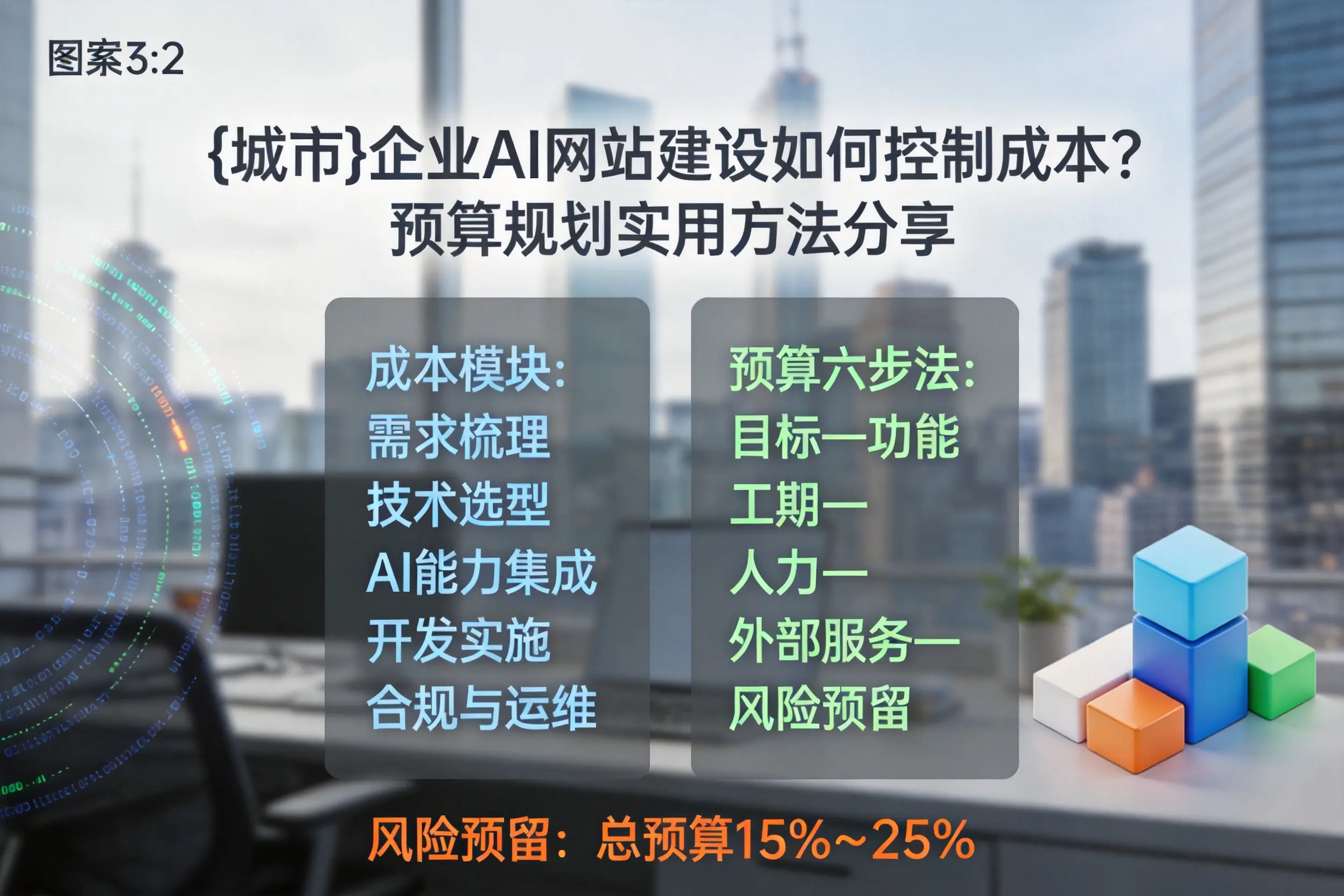 河南企业AI网站建设如何控制成本？预算规划实用方法分享