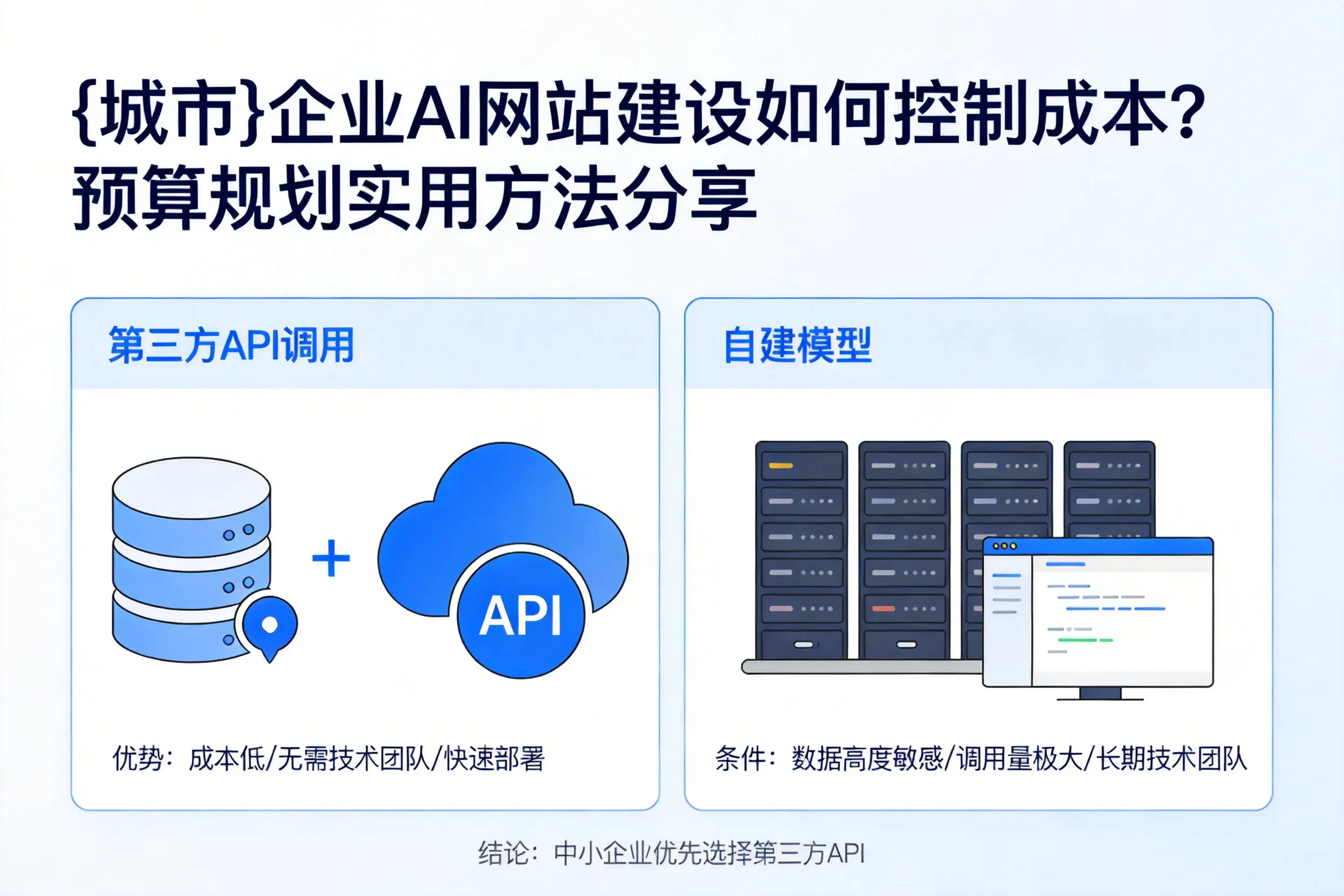 河南企业AI网站建设如何控制成本？预算规划实用方法分享
