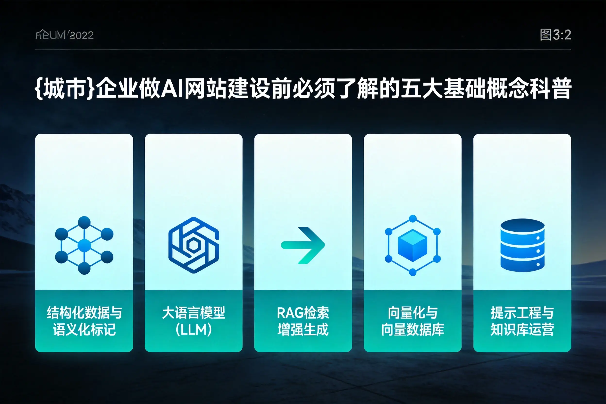 河南企业做AI网站建设前必须了解的五大基础概念科普