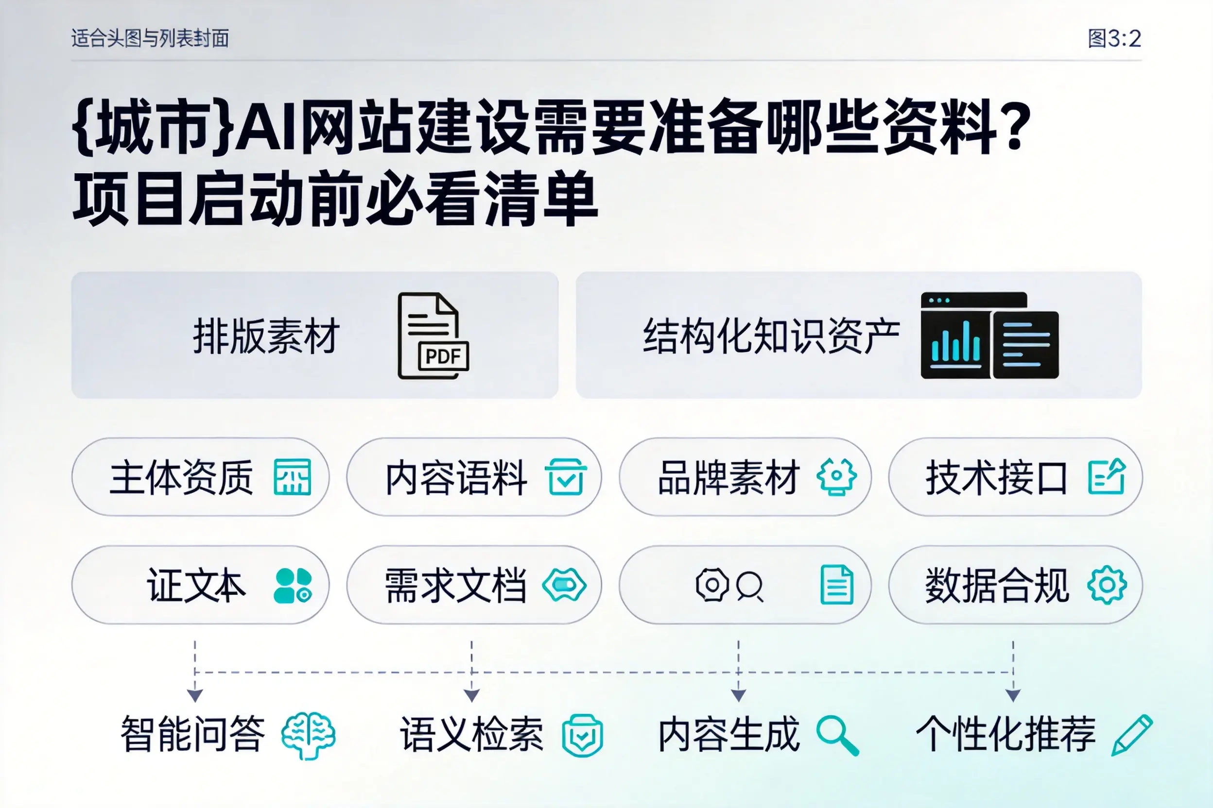 河南AI网站建设需要准备哪些资料？项目启动前必看清单