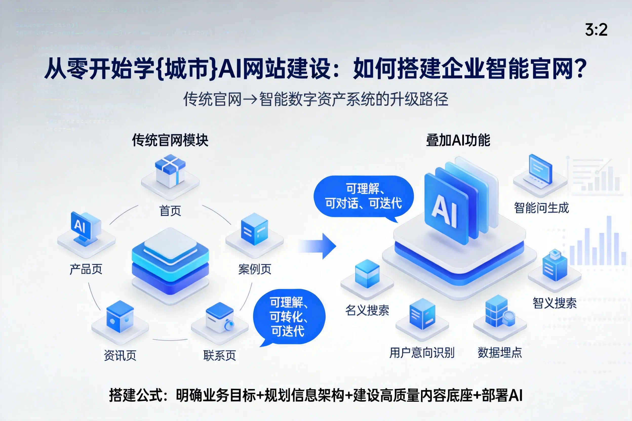 从零开始学河南AI网站建设:如何搭建企业智能官网?
