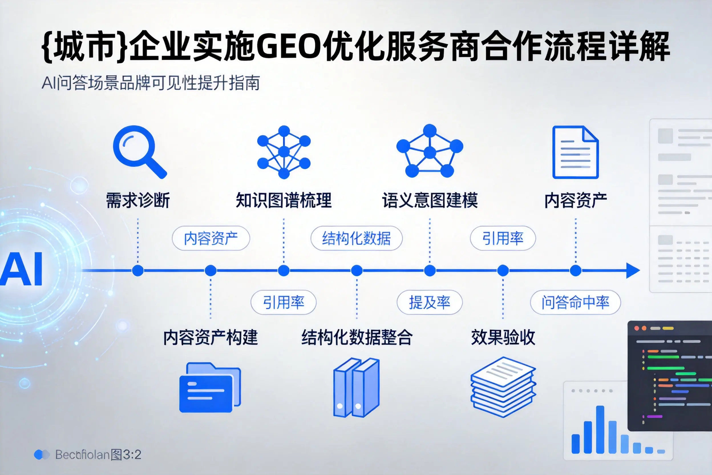 河南企业实施GEO优化服务商合作流程详解