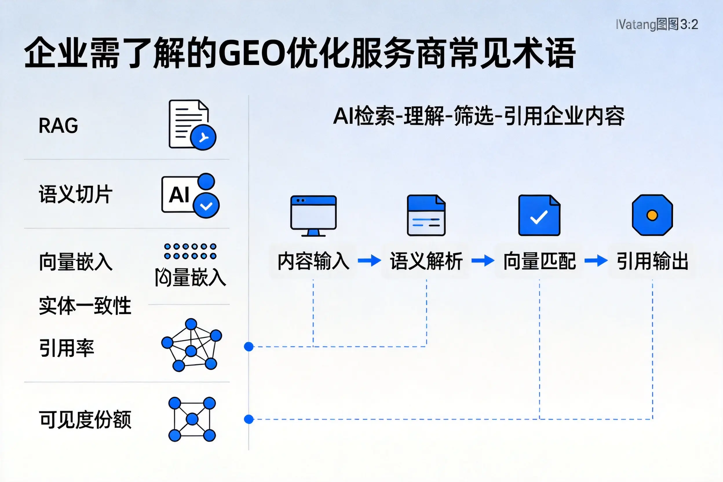 河南企业需了解的GEO优化服务商常见术语