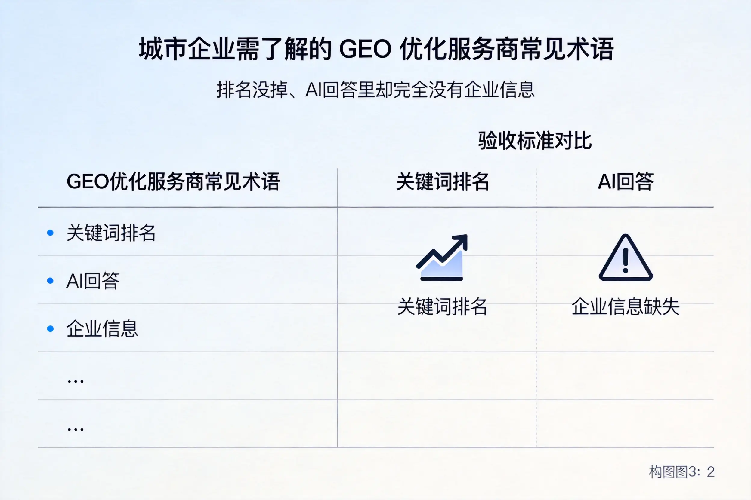 河南企业需了解的GEO优化服务商常见术语