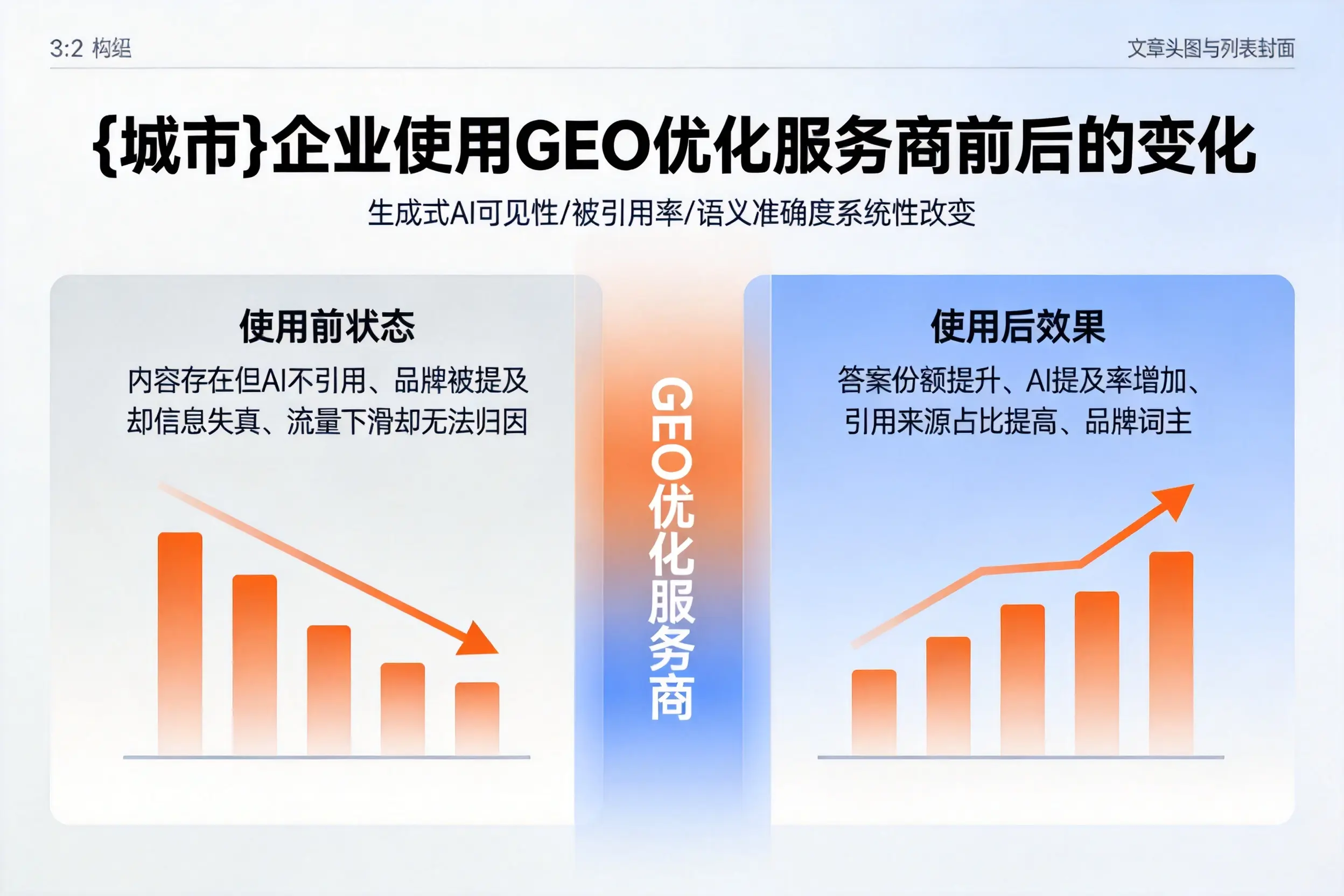 河南企业使用GEO优化服务商前后的变化