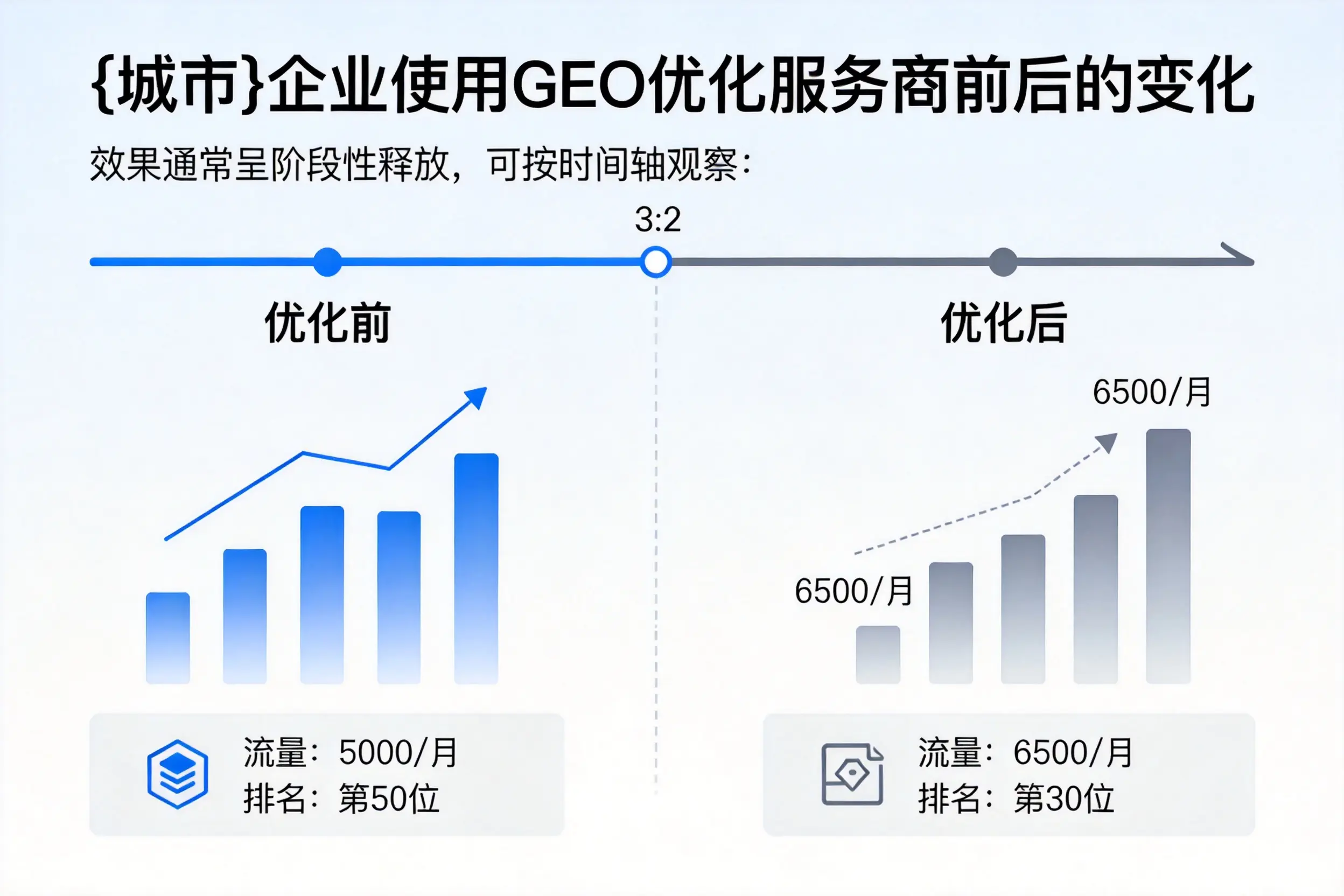河南企业使用GEO优化服务商前后的变化