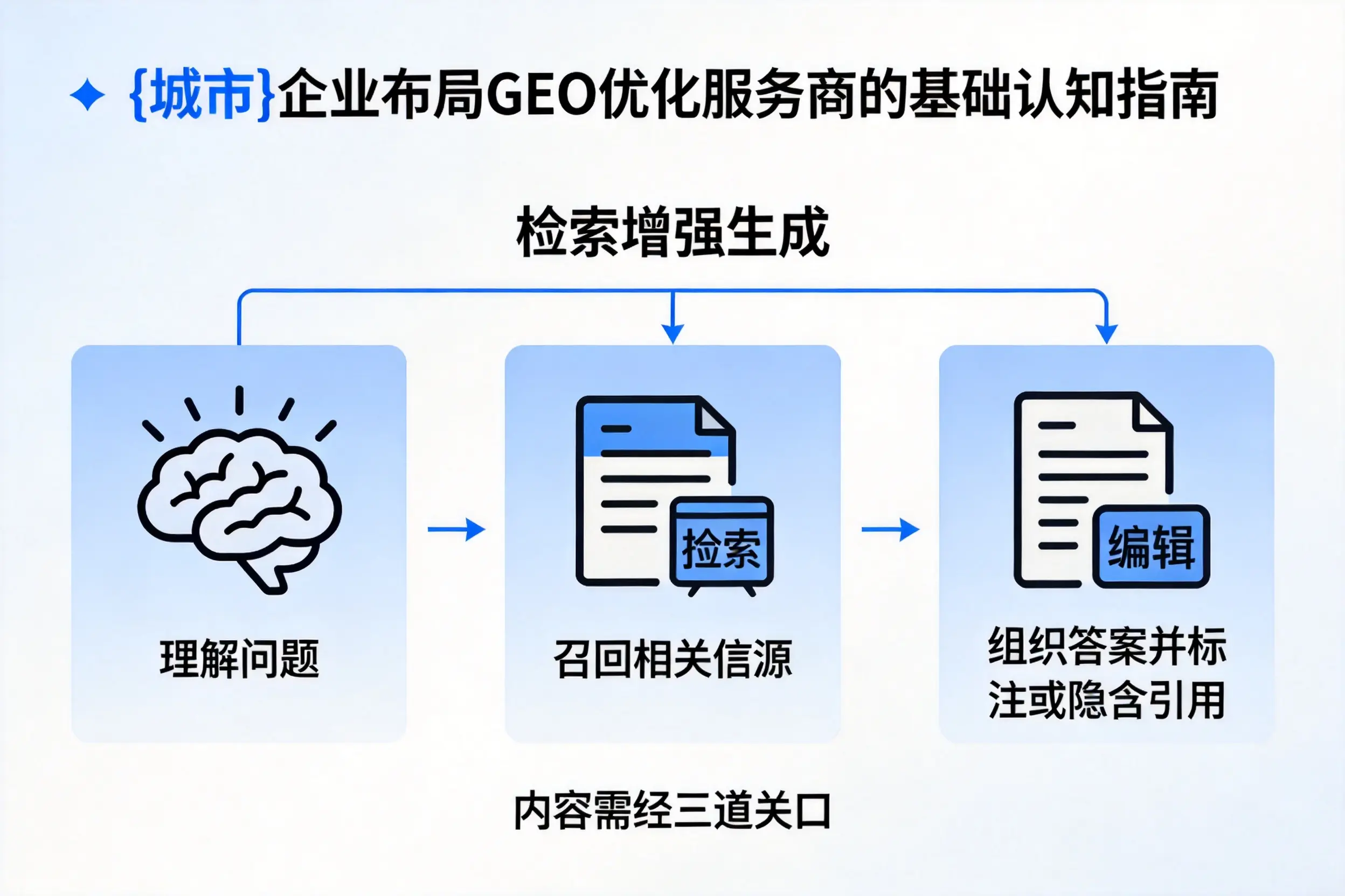 河南企业布局GEO优化服务商的基础认知指南