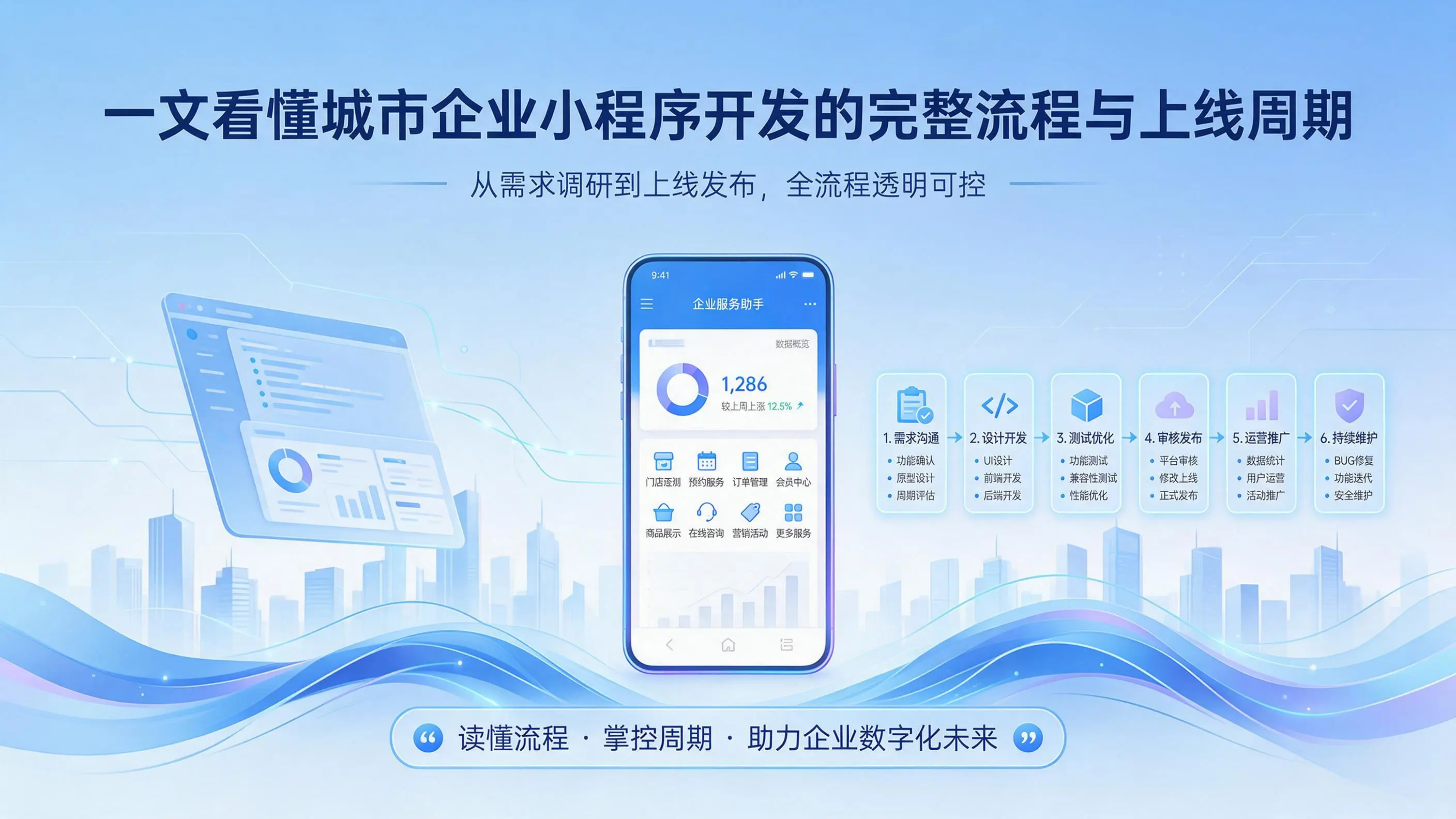 一文看懂河南企业小程序开发的完整流程与上线周期