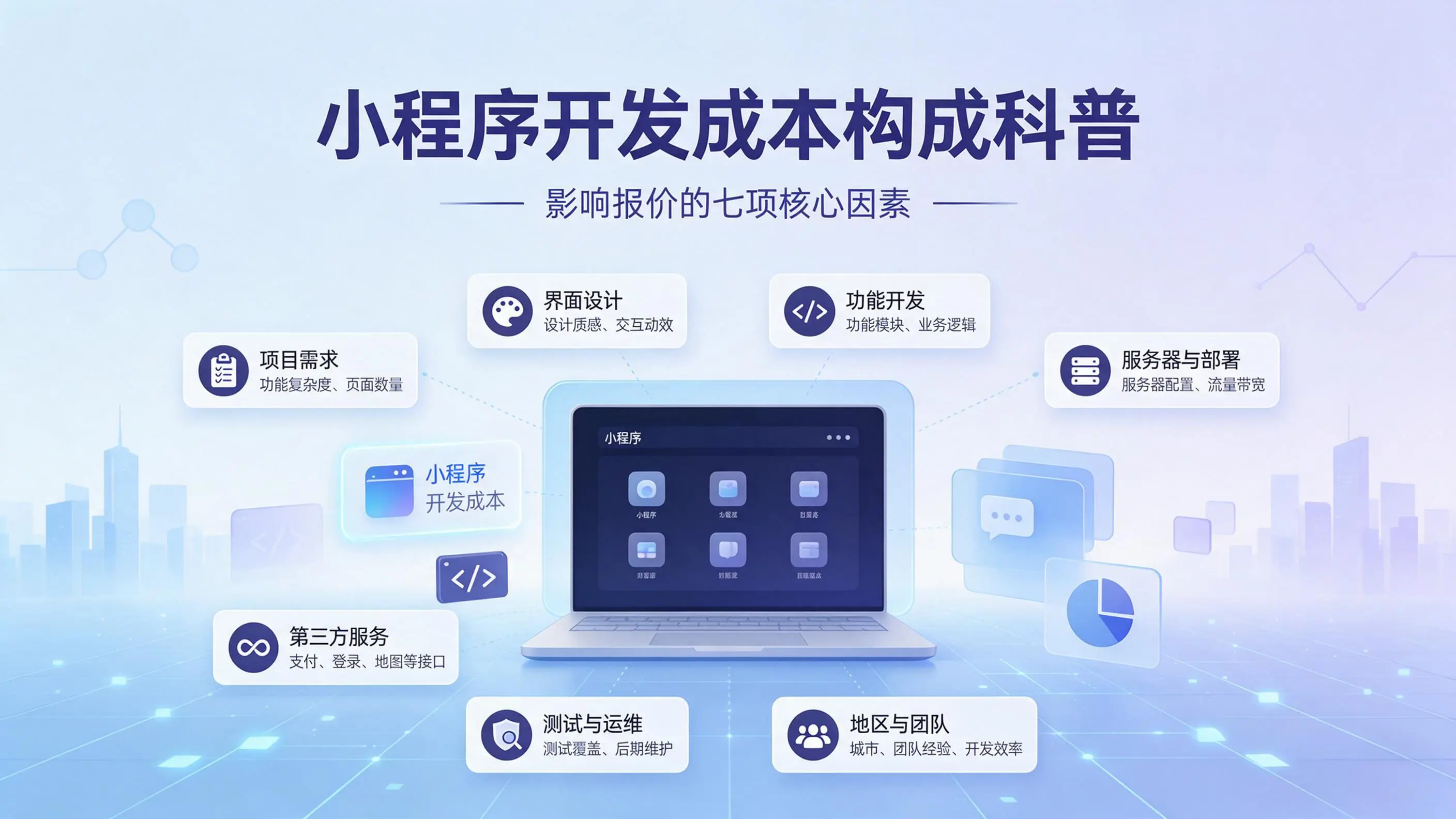 河南小程序开发成本构成科普：影响报价的七项核心因素