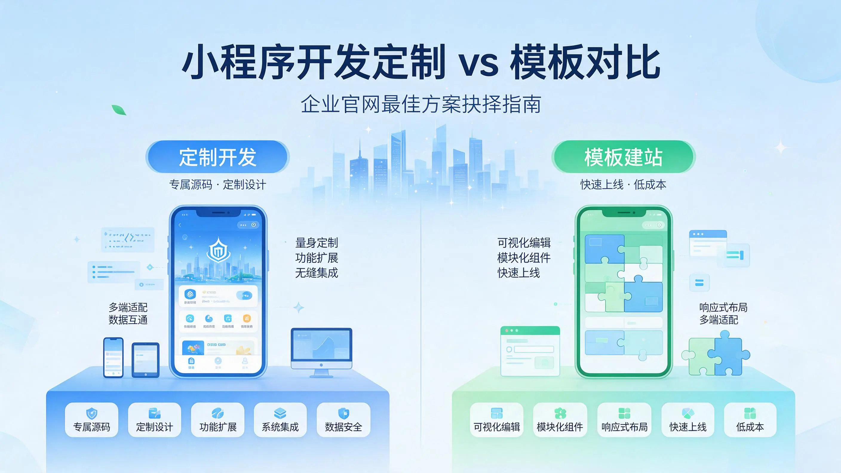 河南小程序开发定制与模板对比：哪种方案更适合企业官网