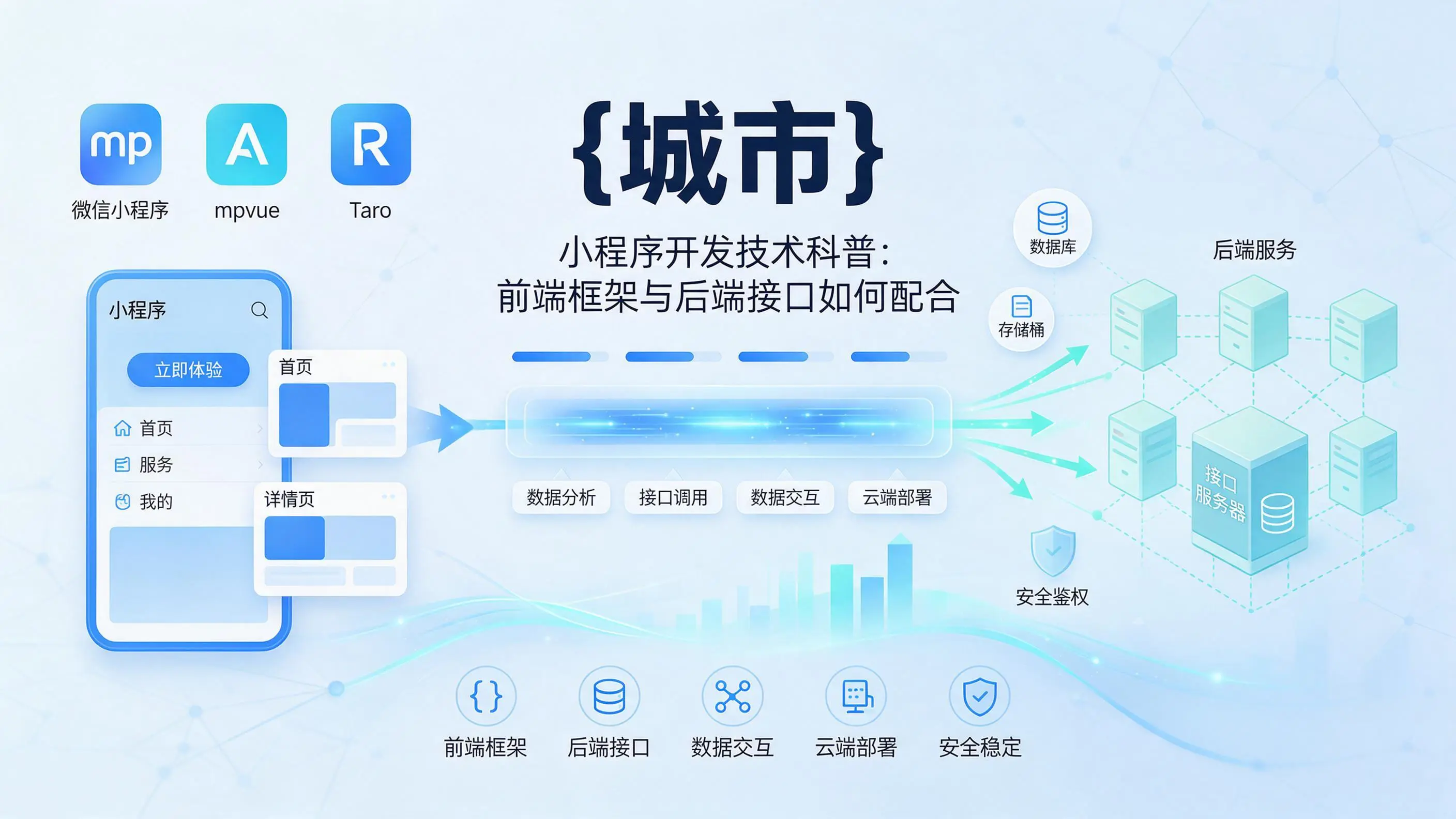 河南小程序开发技术科普：前端框架与后端接口如何配合