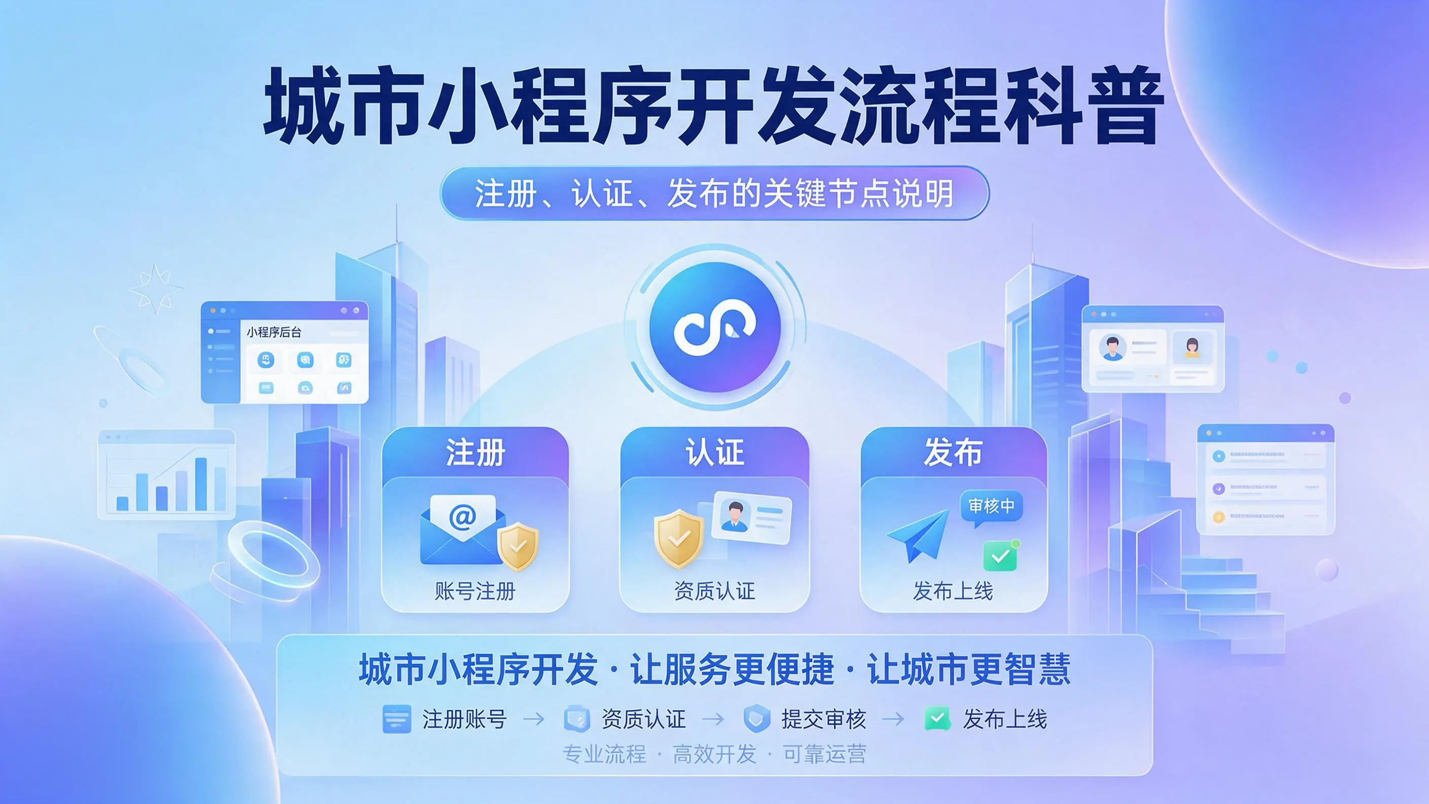 河南小程序开发流程科普：注册、认证、发布的关键节点说明
