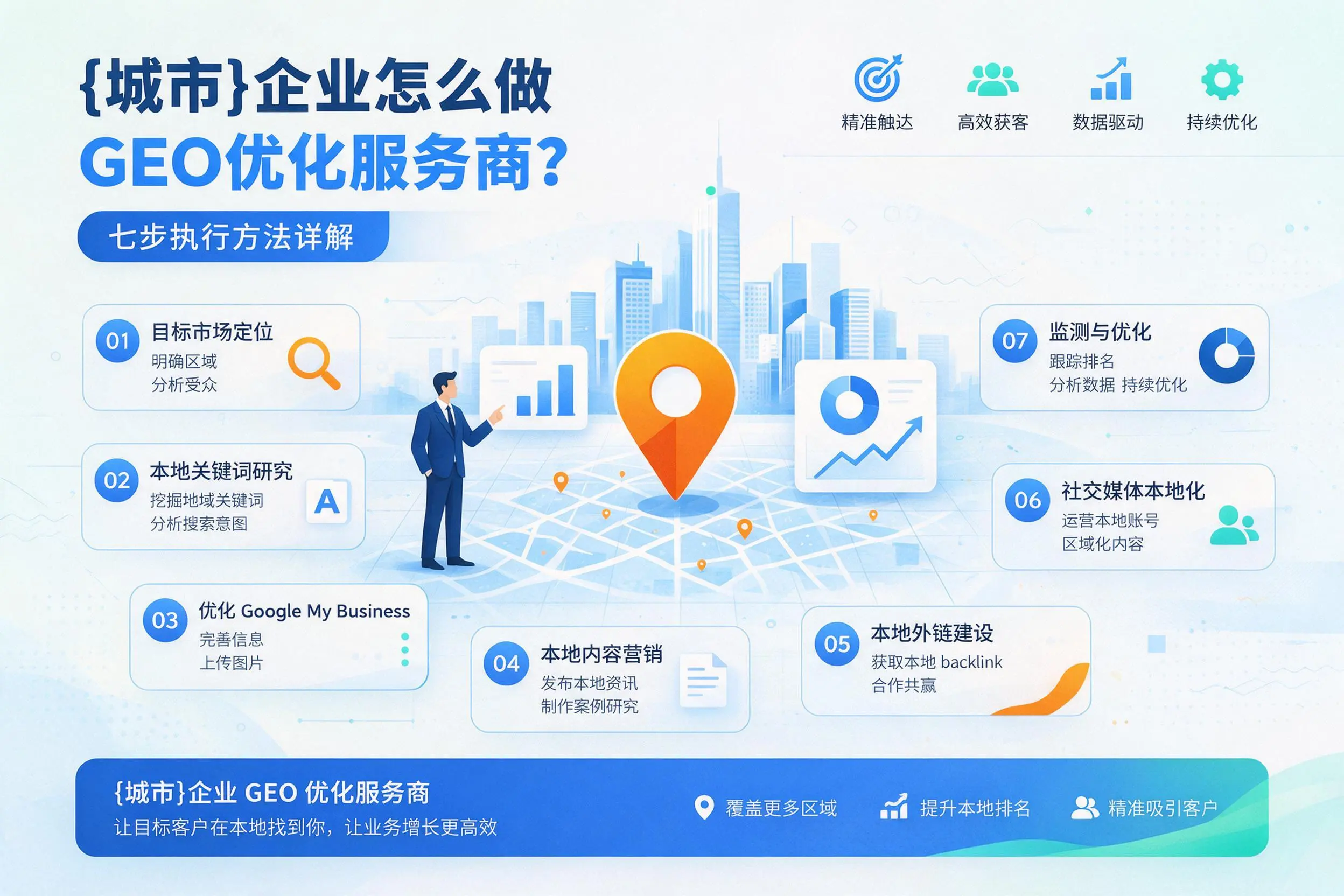 河南企业怎么做GEO优化服务商？七步执行方法详解