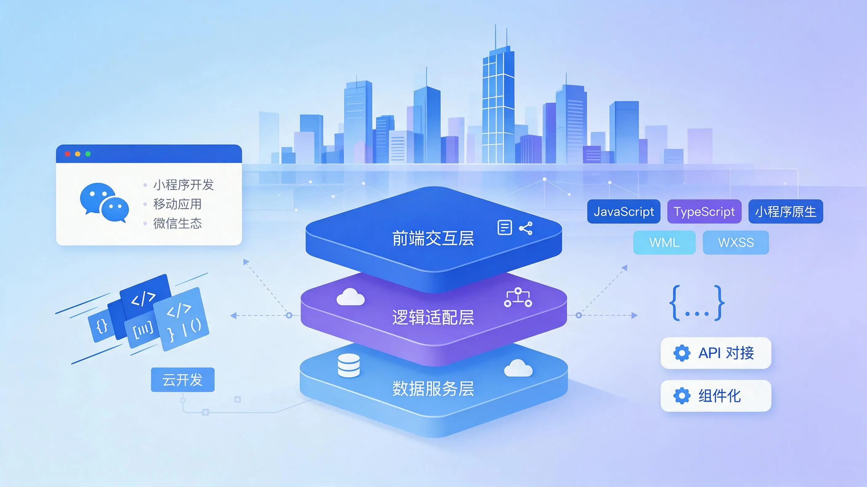 河南企业小程序开发核心技术架构与常用语言