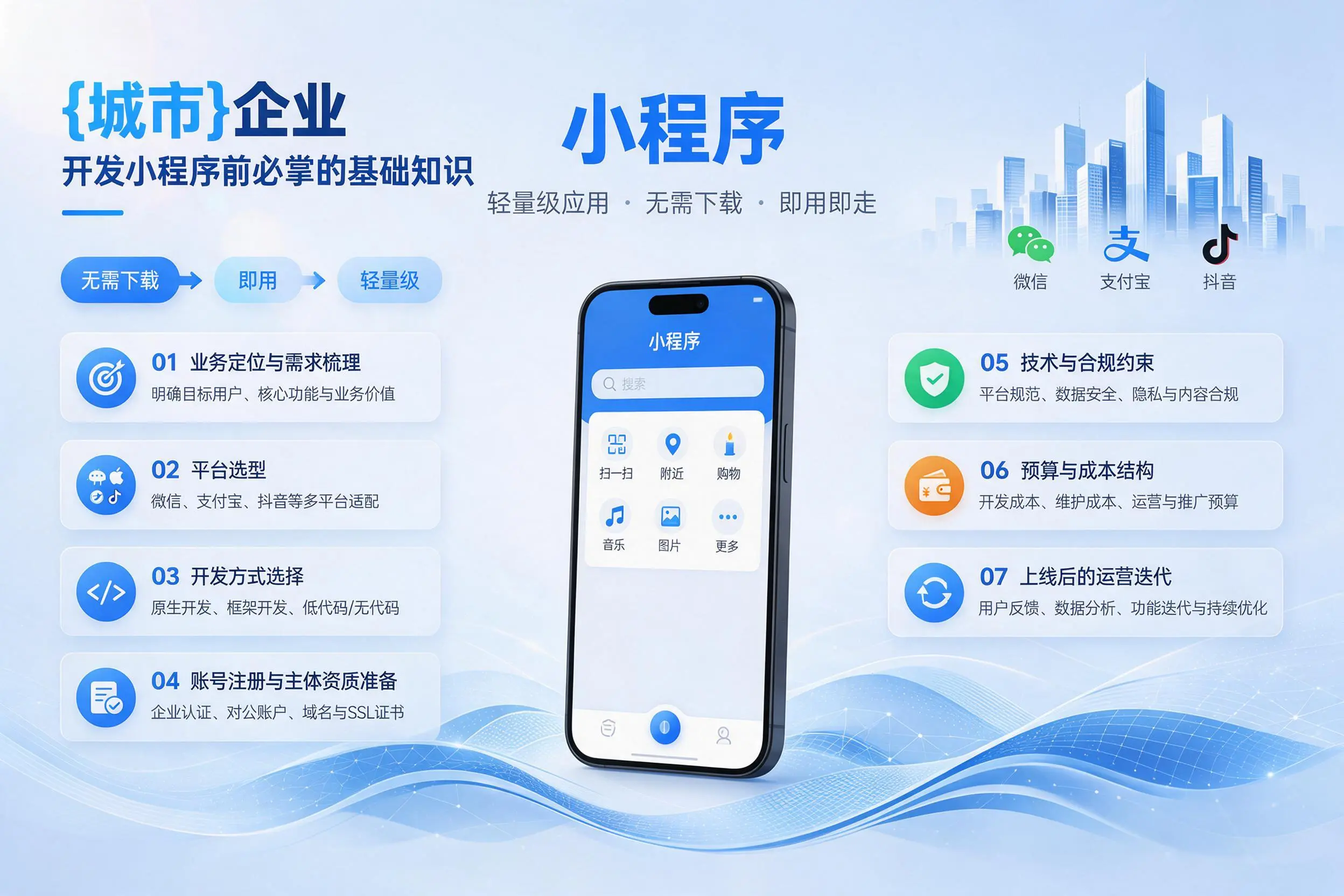 河南企业开发小程序前必须掌握的基础知识有哪些