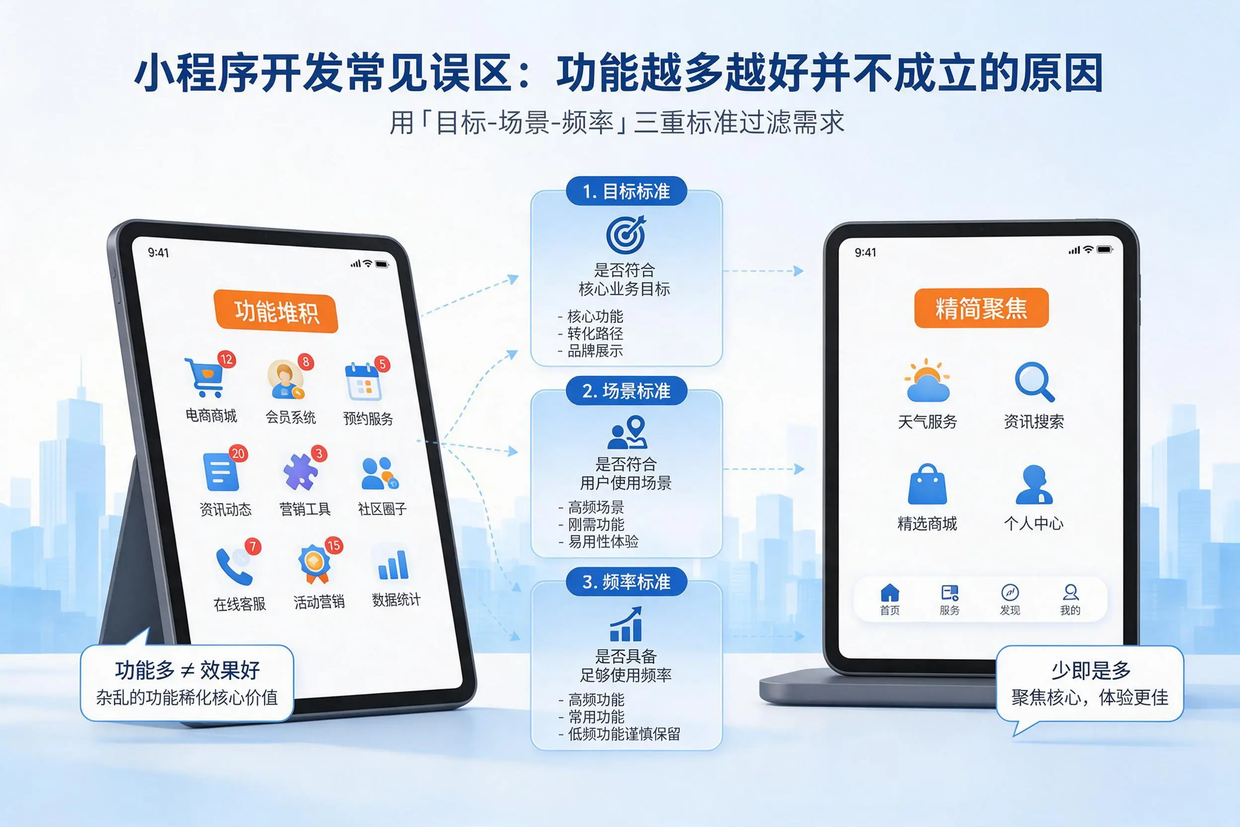 河南小程序开发常见误区：功能越多越好并不成立的原因