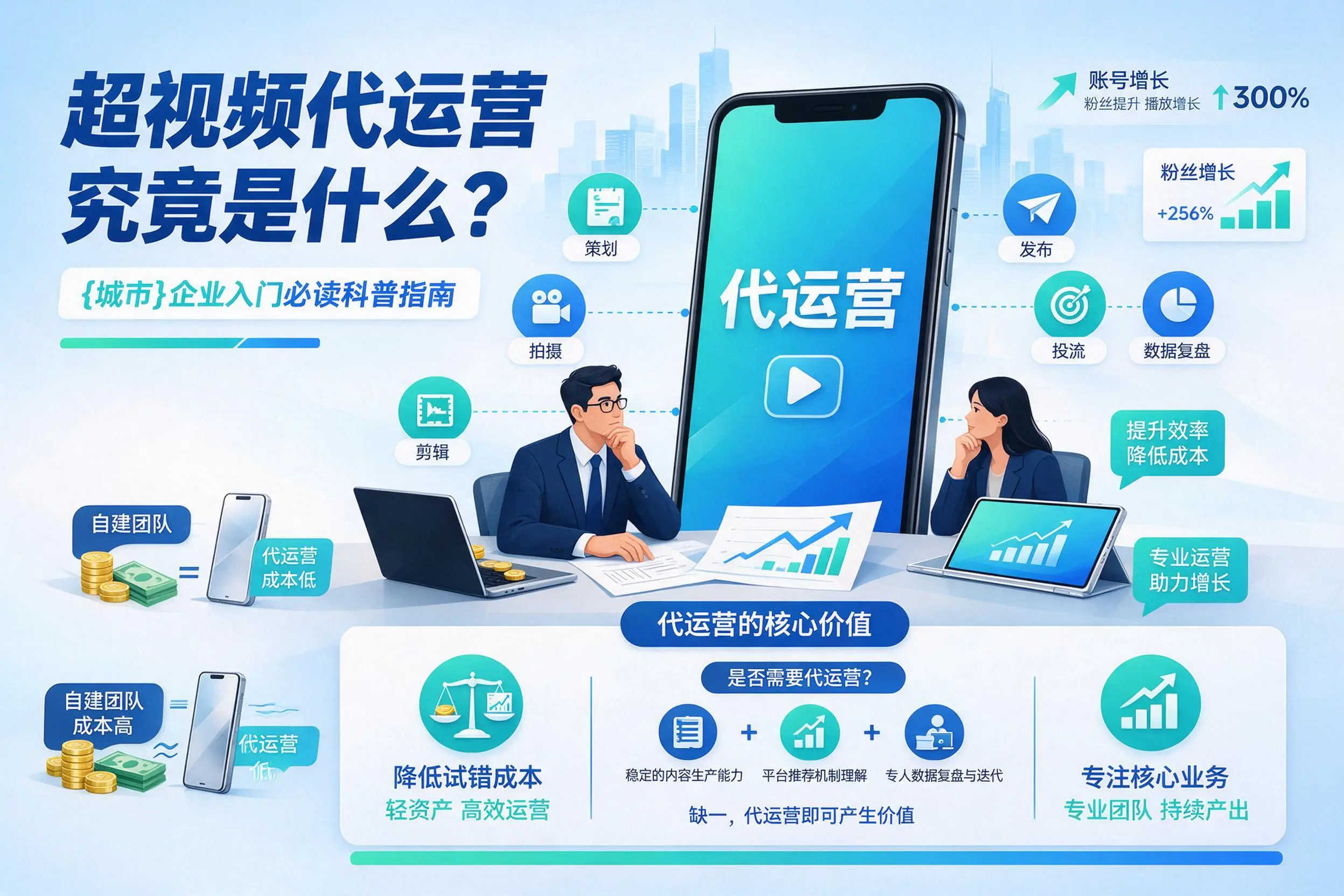 短视频代运营究竟是什么？河南企业入门必读科普指南