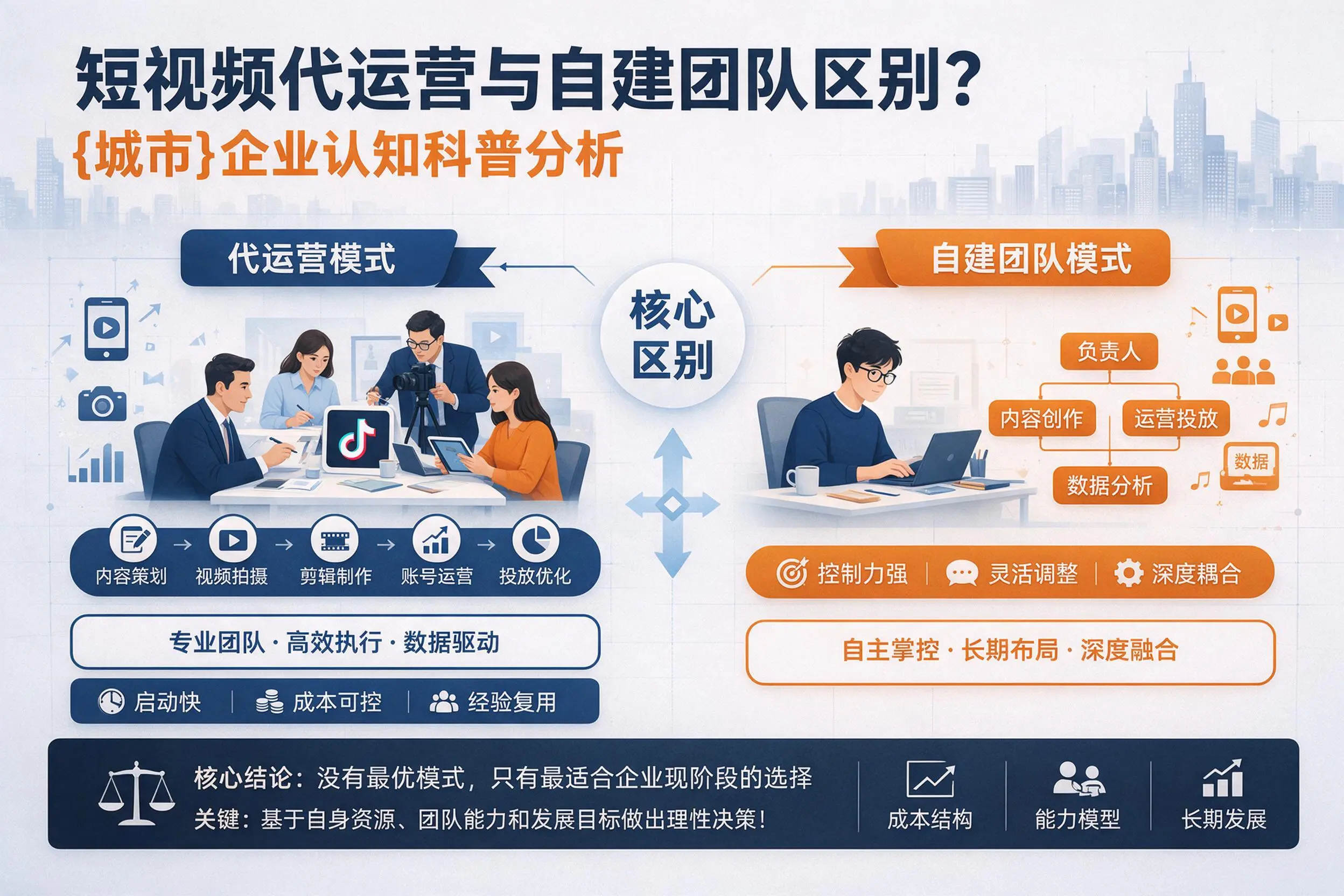 短视频代运营与自建团队区别？河南企业认知科普分析