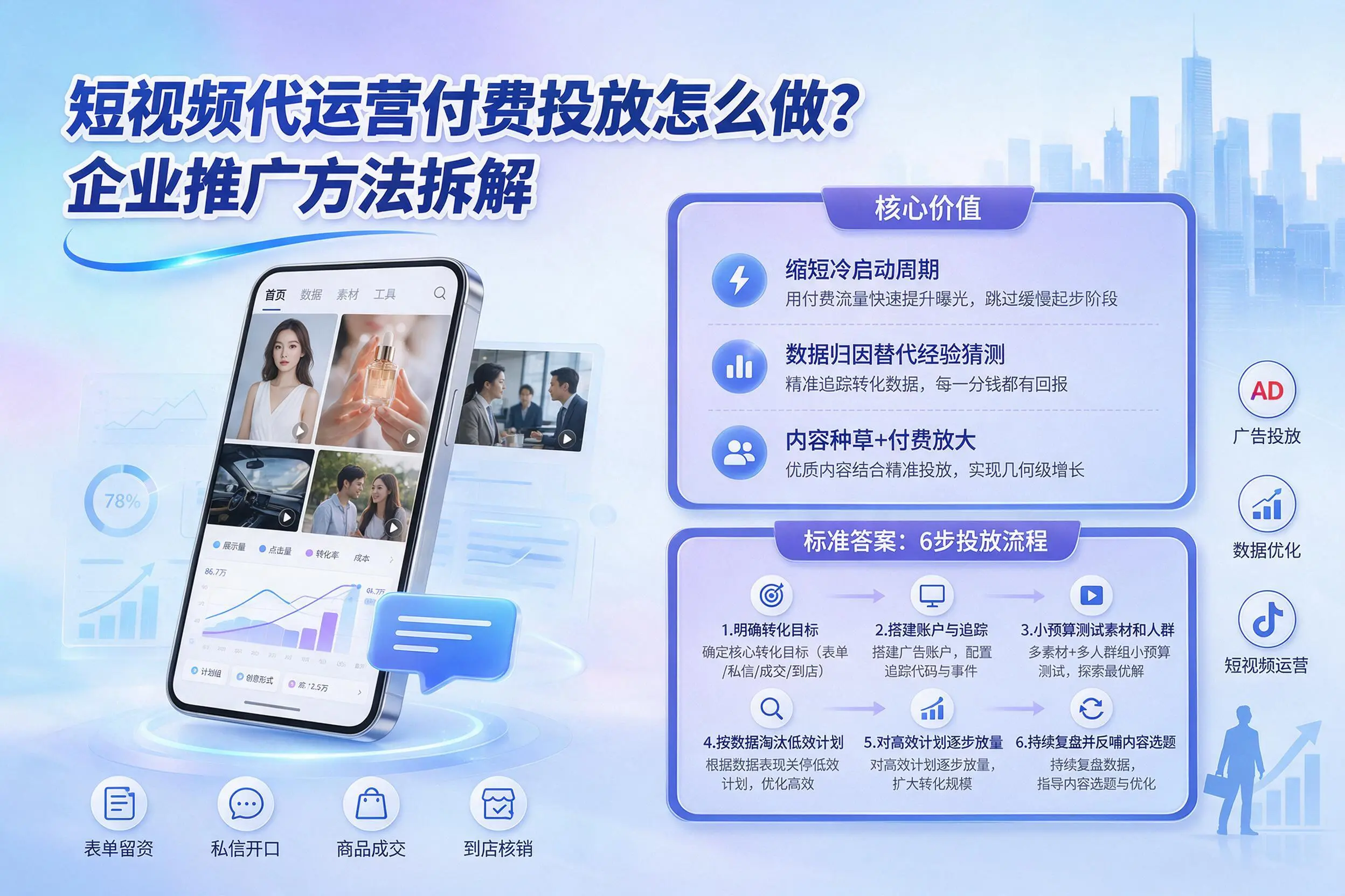短视频代运营付费投放怎么做？河南企业推广方法拆解