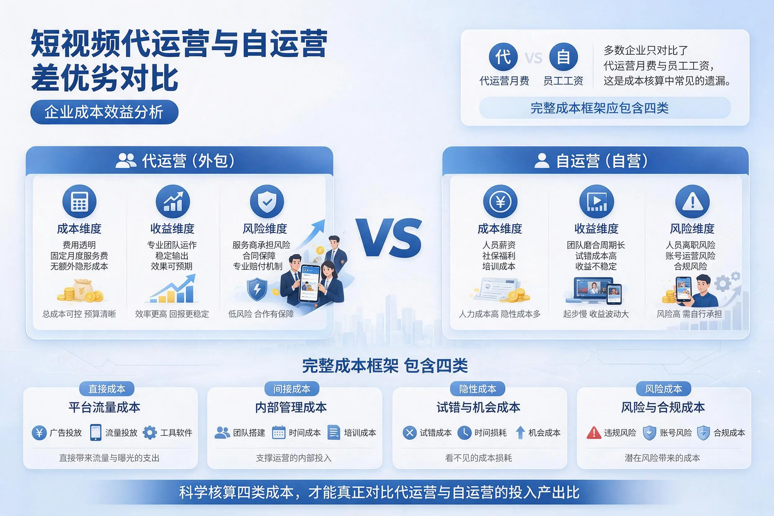 短视频代运营与自运营优劣对比：河南企业成本效益分析