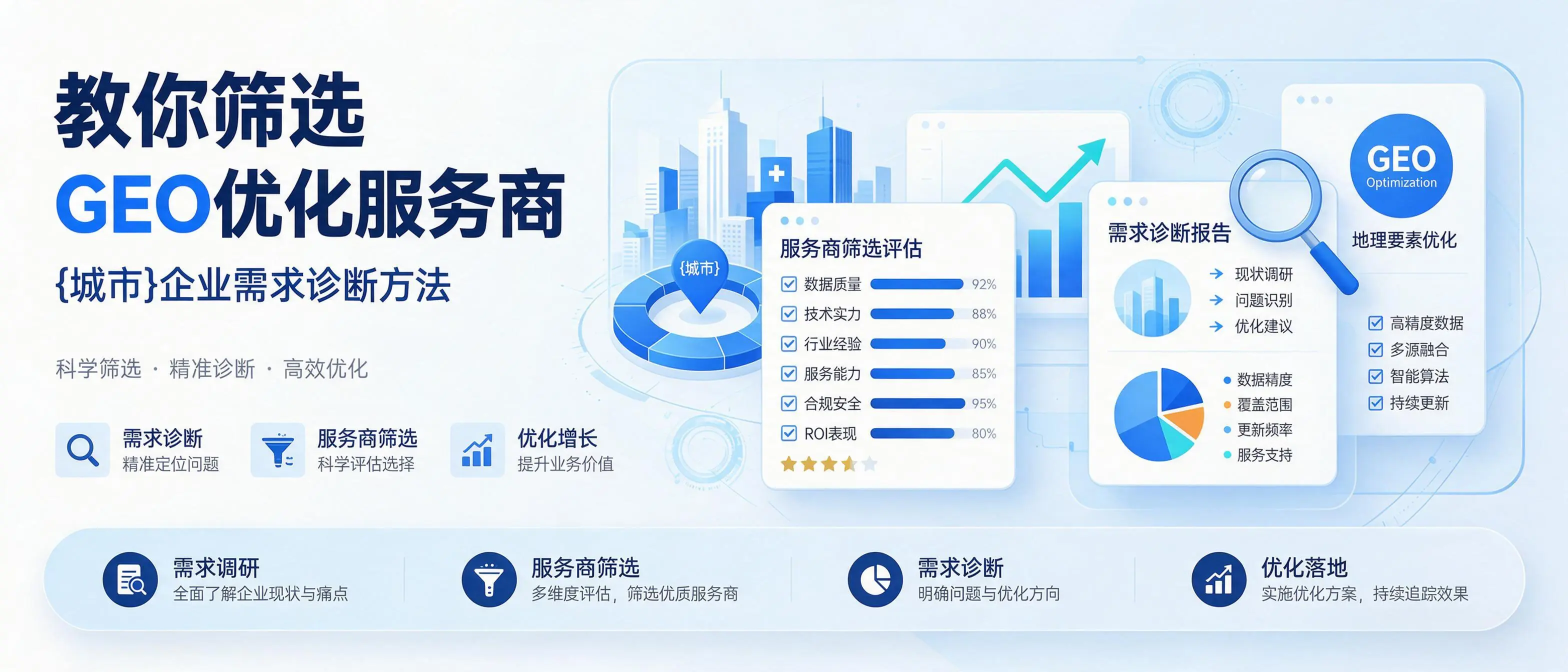 教你筛选GEO优化服务商，河南企业需求诊断方法