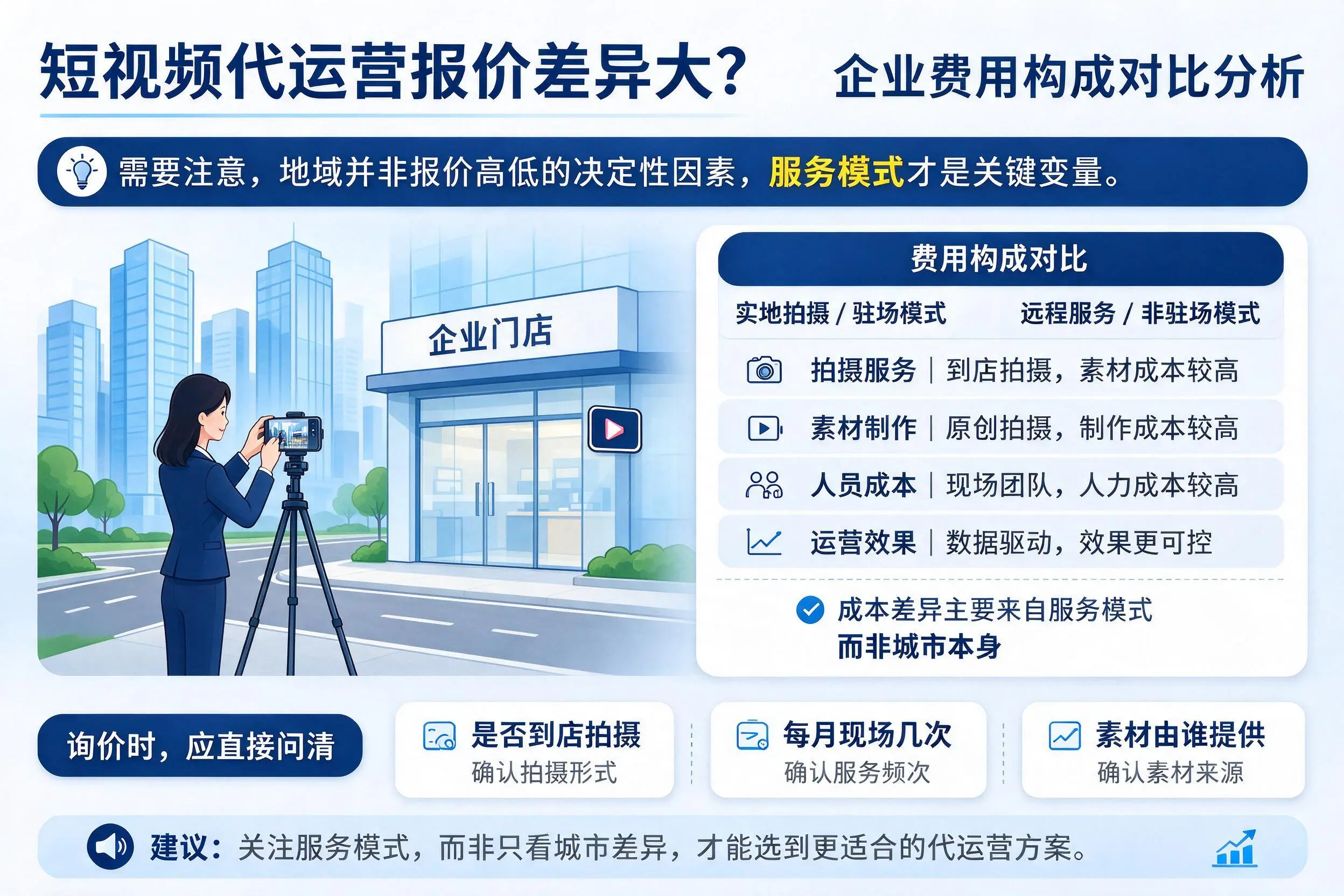 短视频代运营报价差异大？河南企业费用构成对比分析