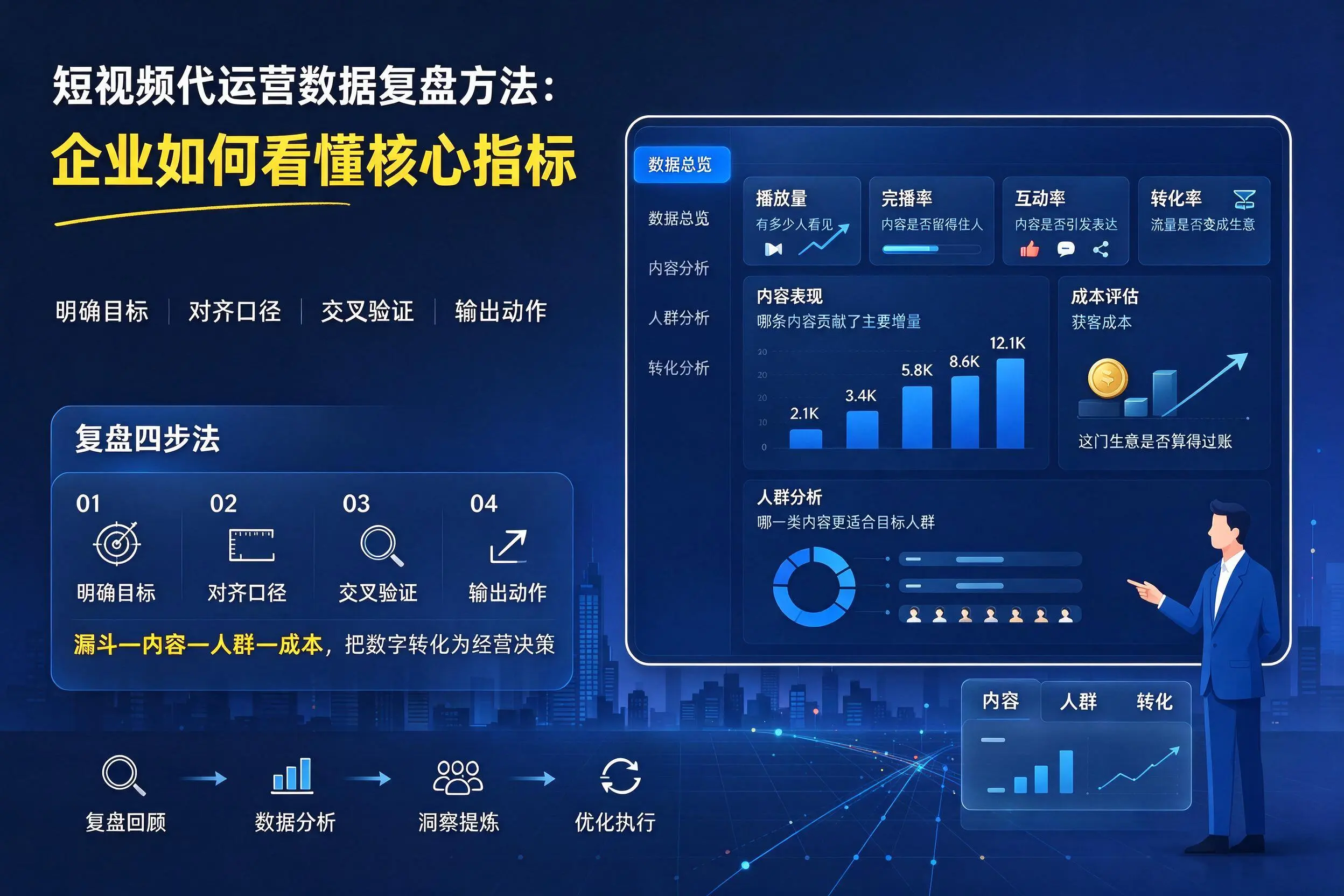 短视频代运营数据复盘方法:河南企业如何看懂核心指标