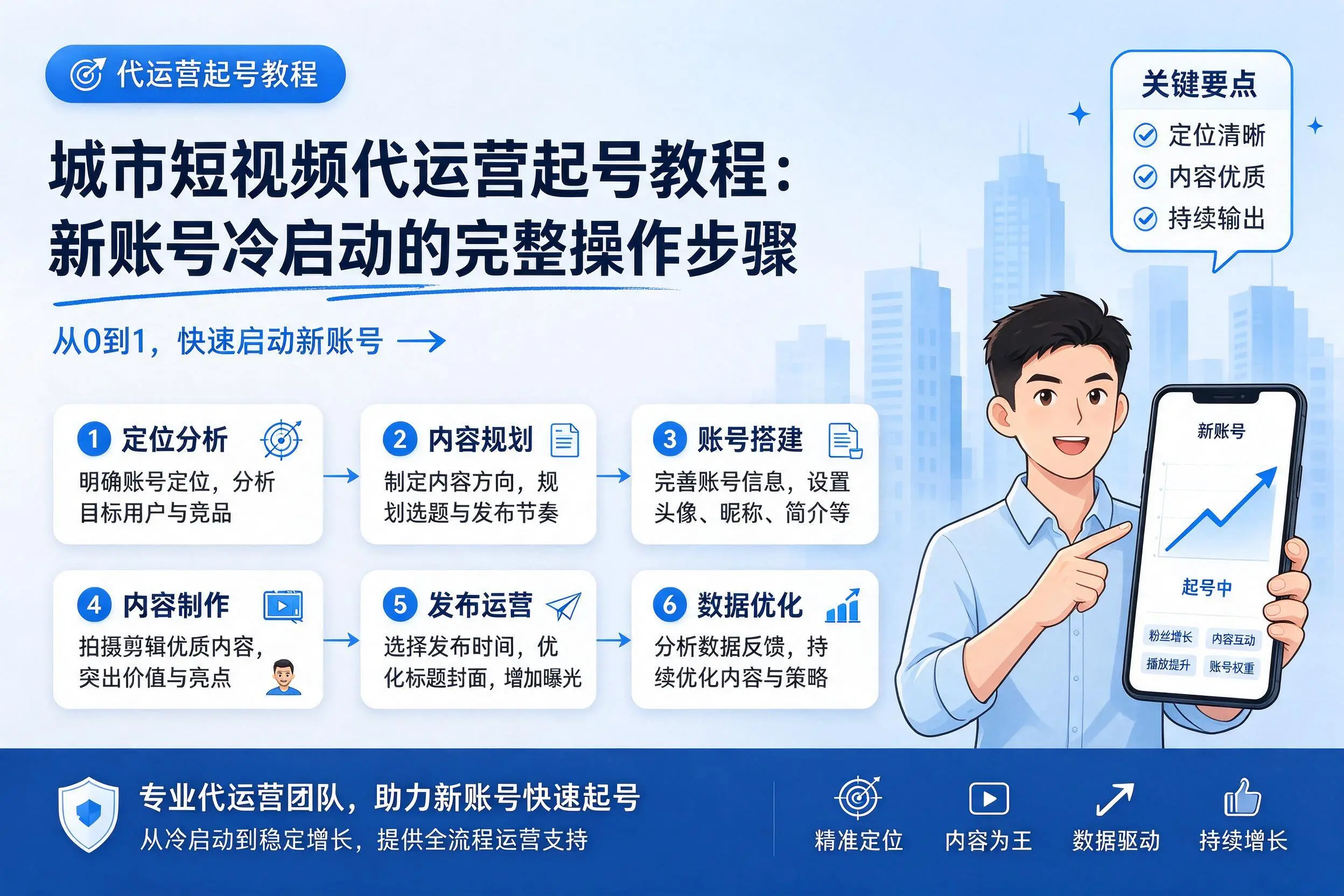 河南短视频代运营起号教程：新账号冷启动的完整操作步骤