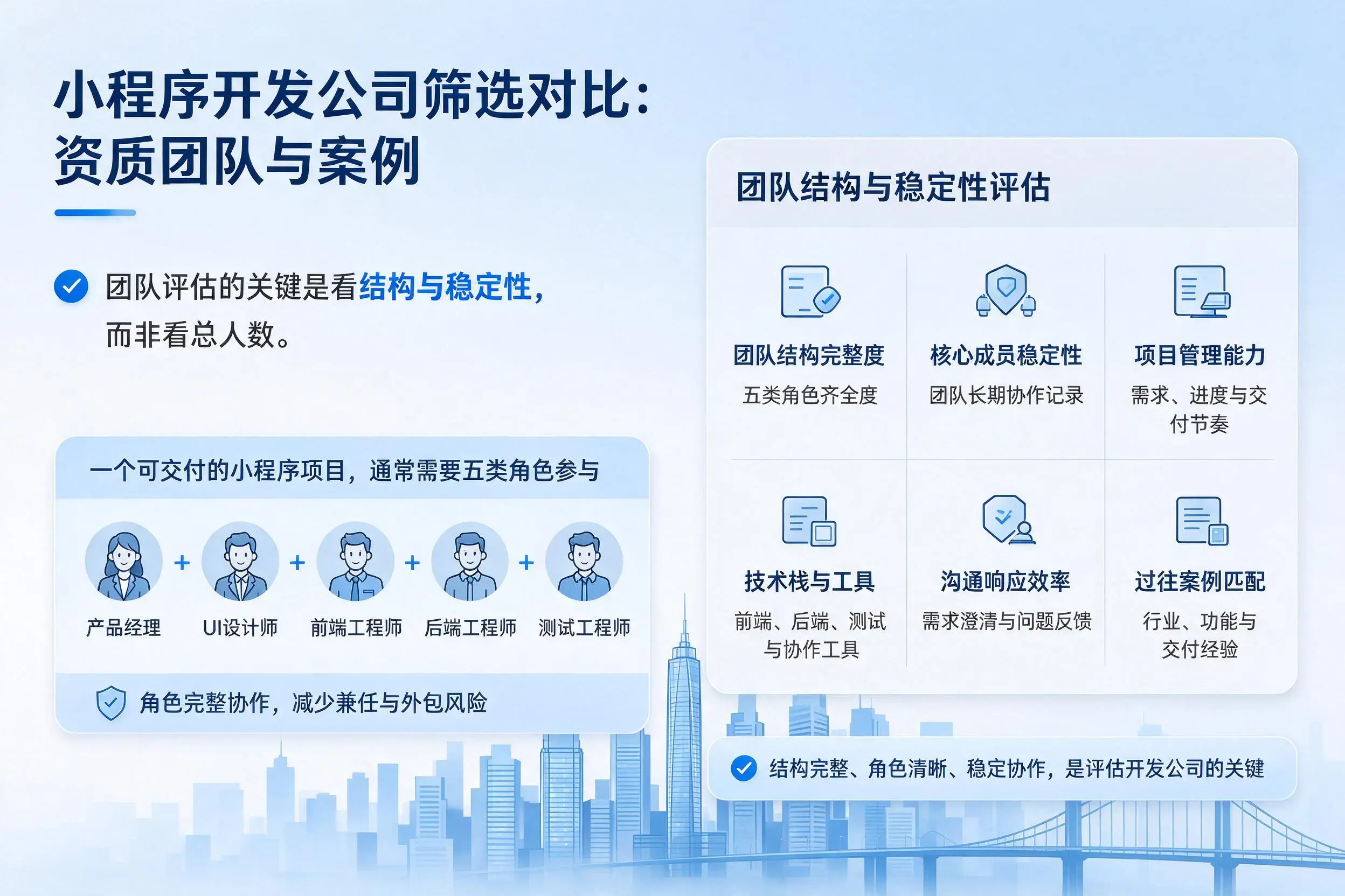 河南小程序开发公司筛选对比:资质团队与案例