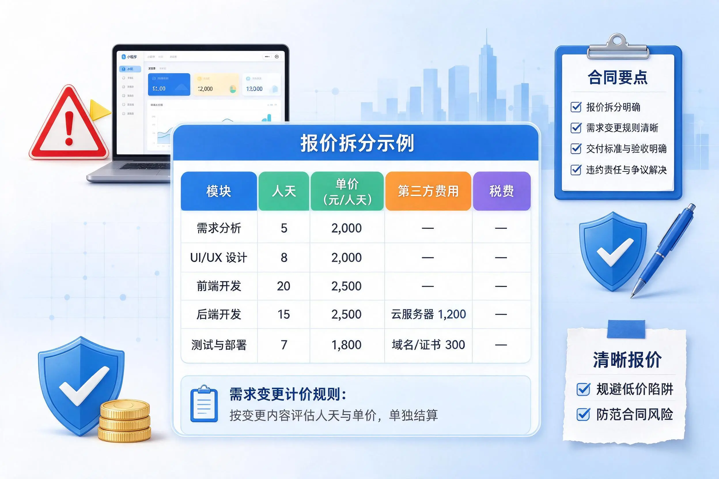 河南小程序开发避坑指南:低价陷阱与合同风险