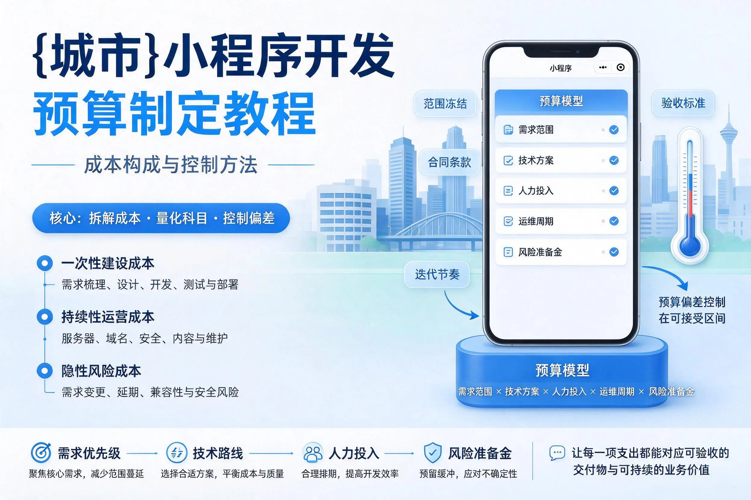 河南小程序开发预算制定教程:成本构成与控制方法