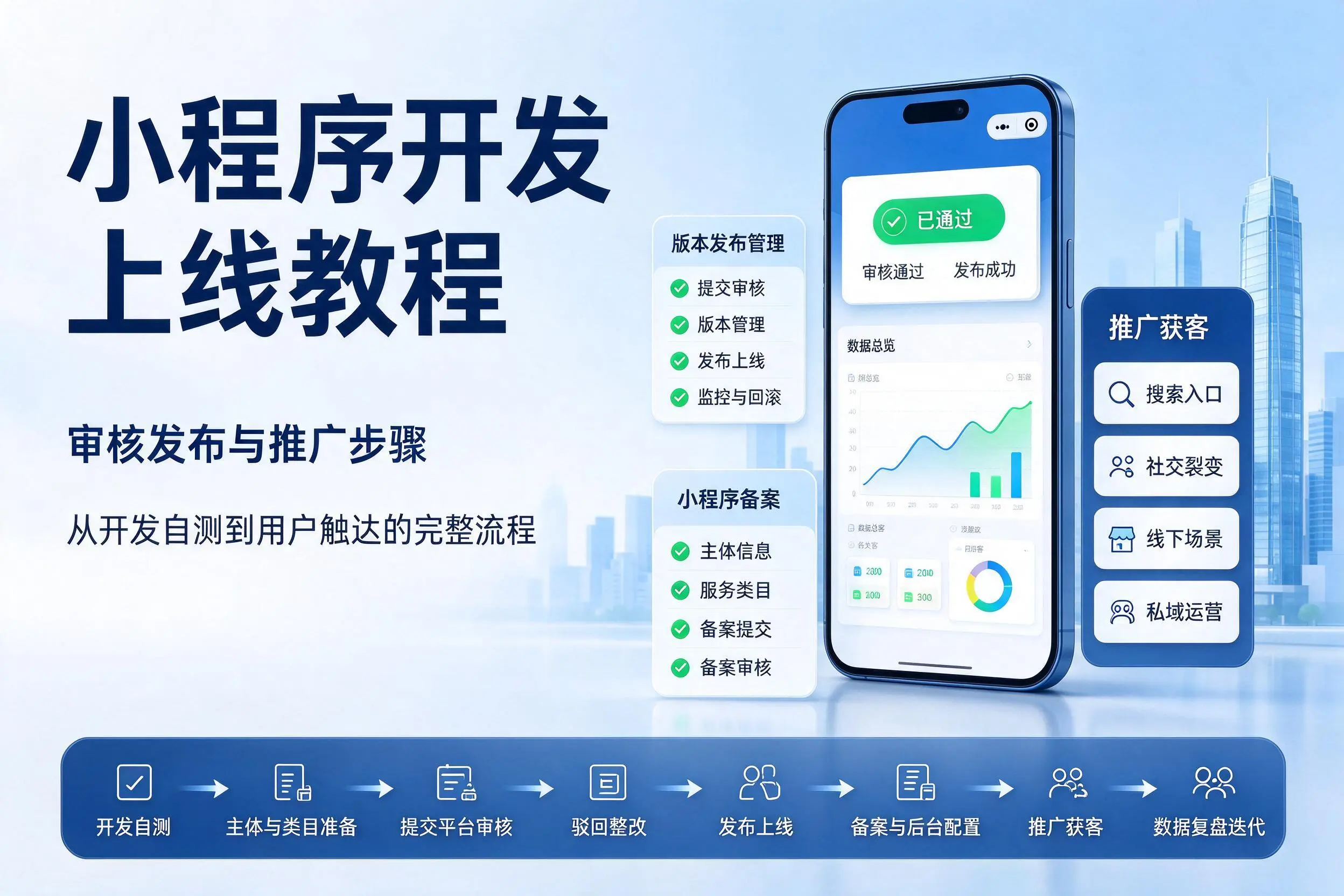 河南小程序开发上线教程:审核发布与推广步骤