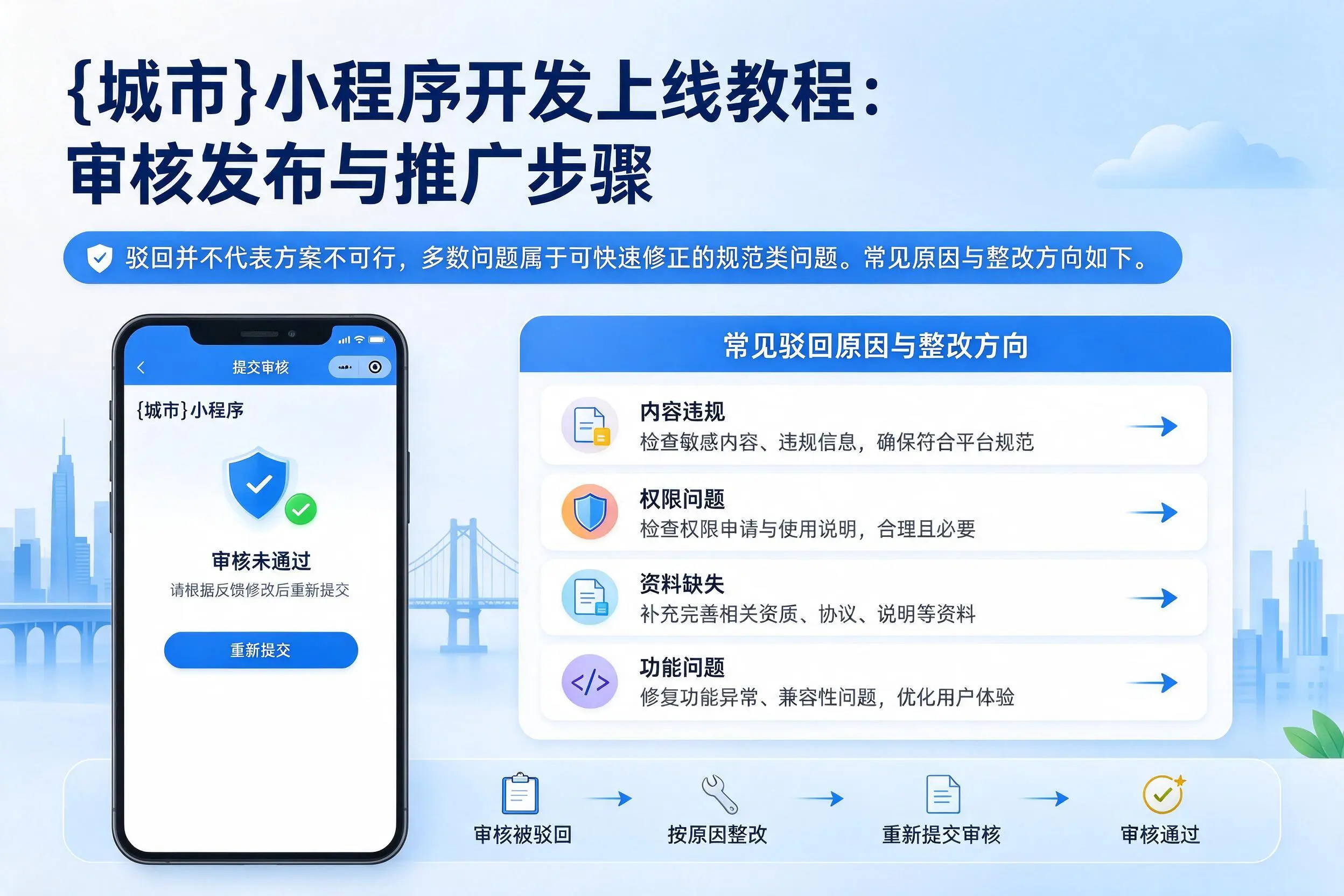 河南小程序开发上线教程:审核发布与推广步骤