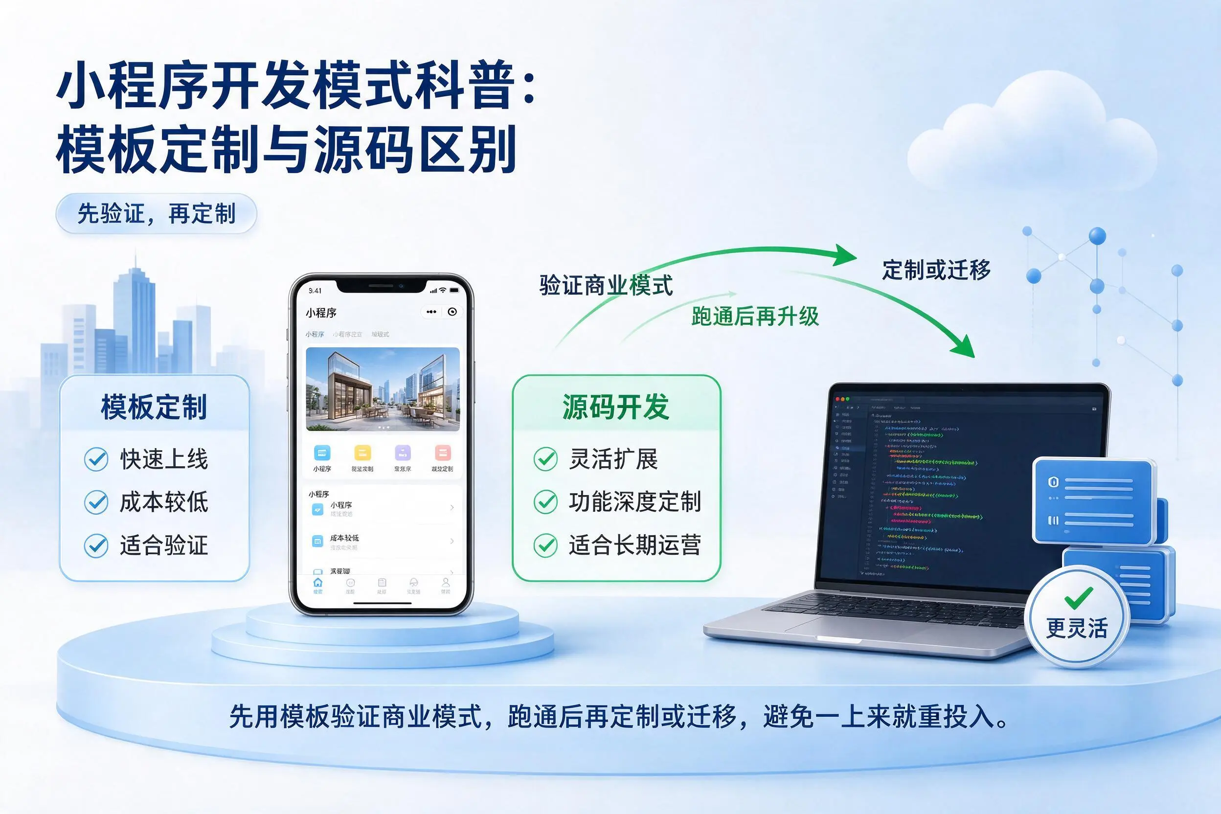 河南小程序开发模式科普：模板定制与源码区别