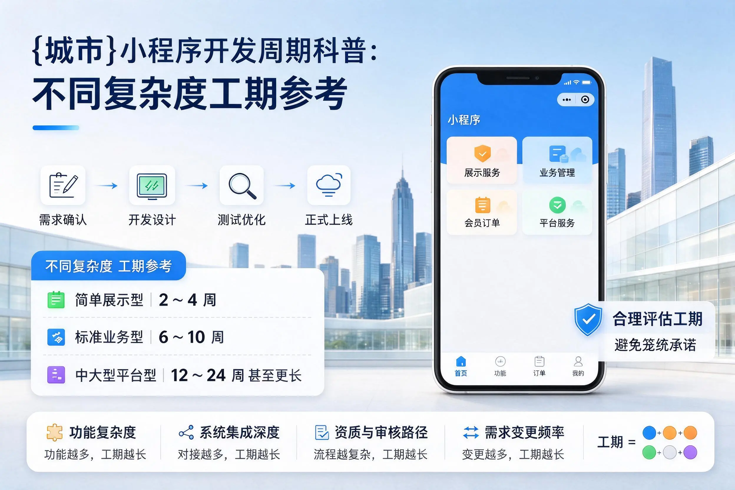 河南小程序开发周期科普：不同复杂度工期参考