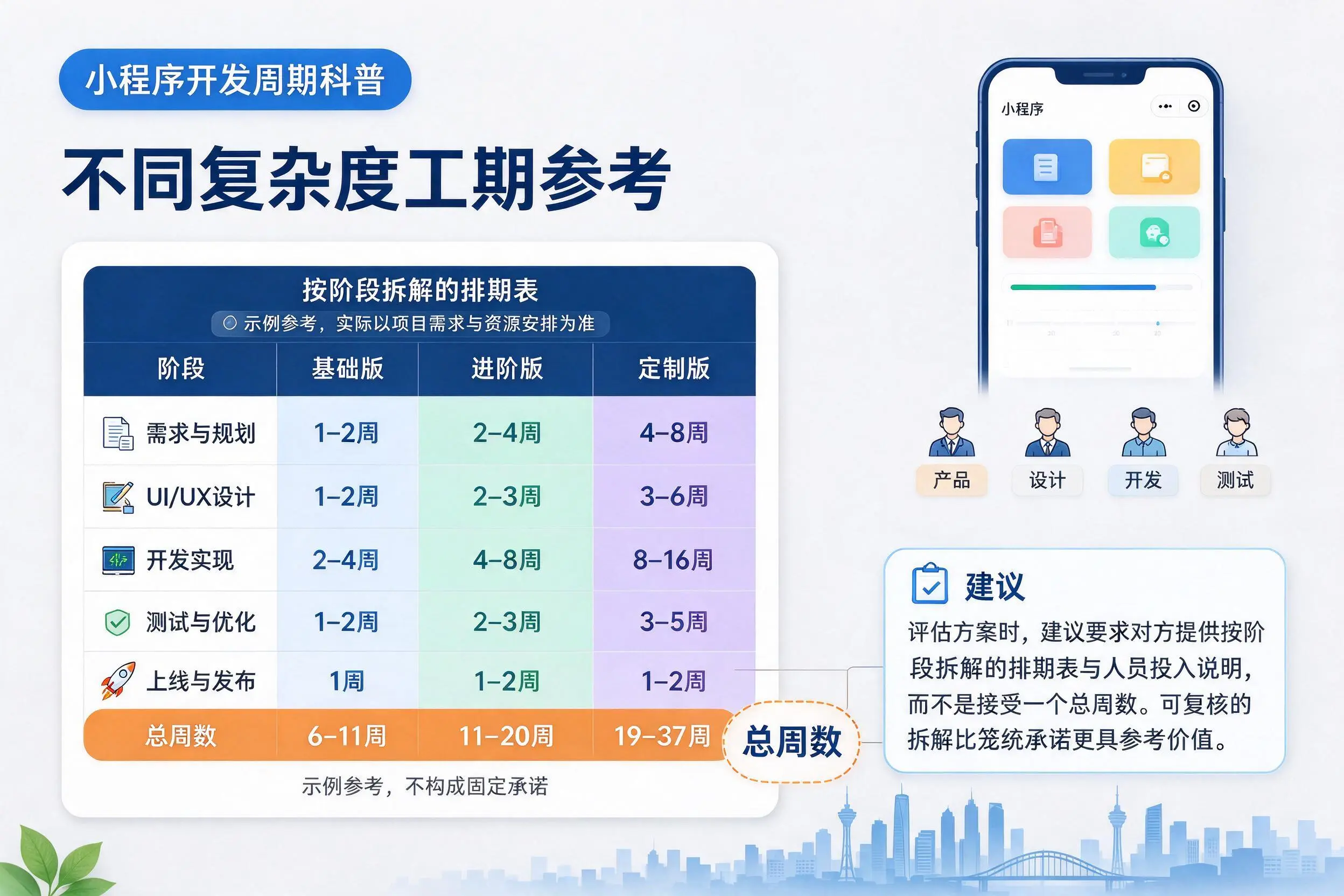 河南小程序开发周期科普：不同复杂度工期参考