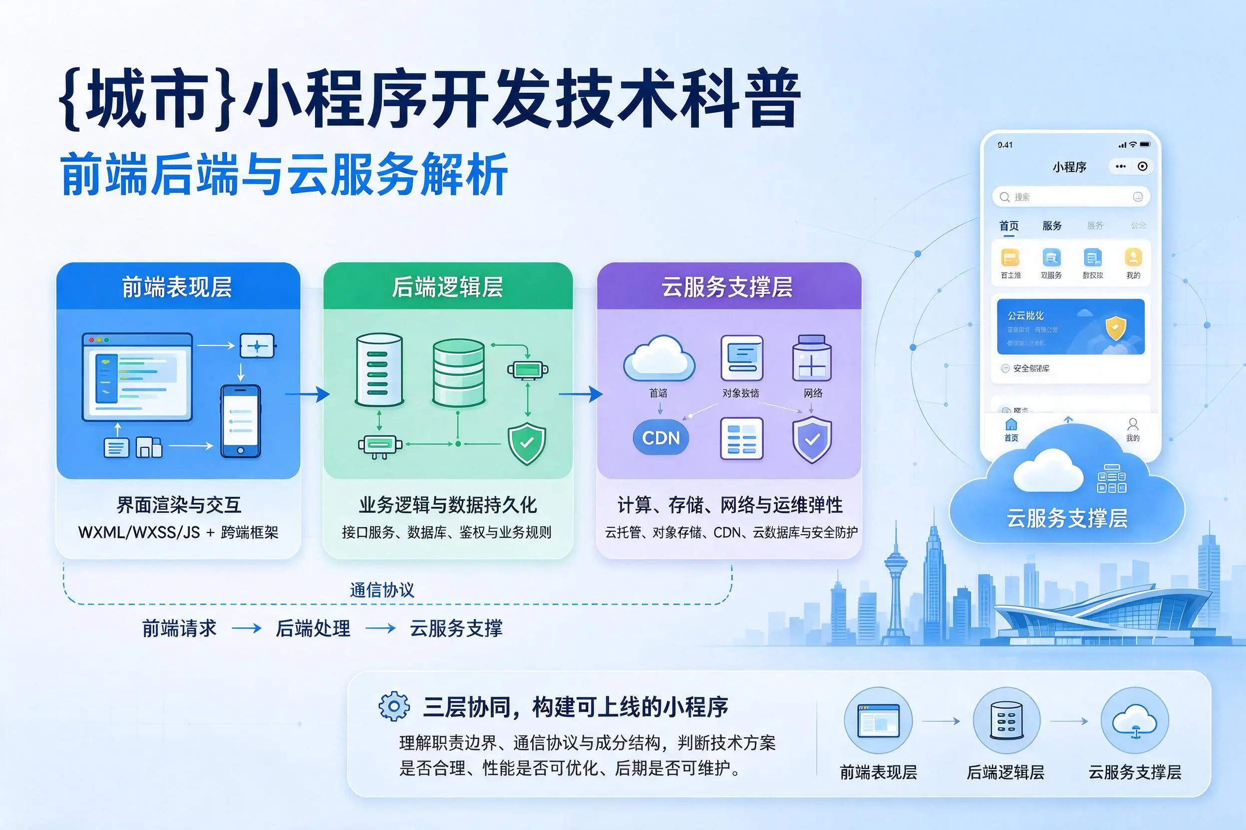 河南小程序开发技术科普：前端后端与云服务解析