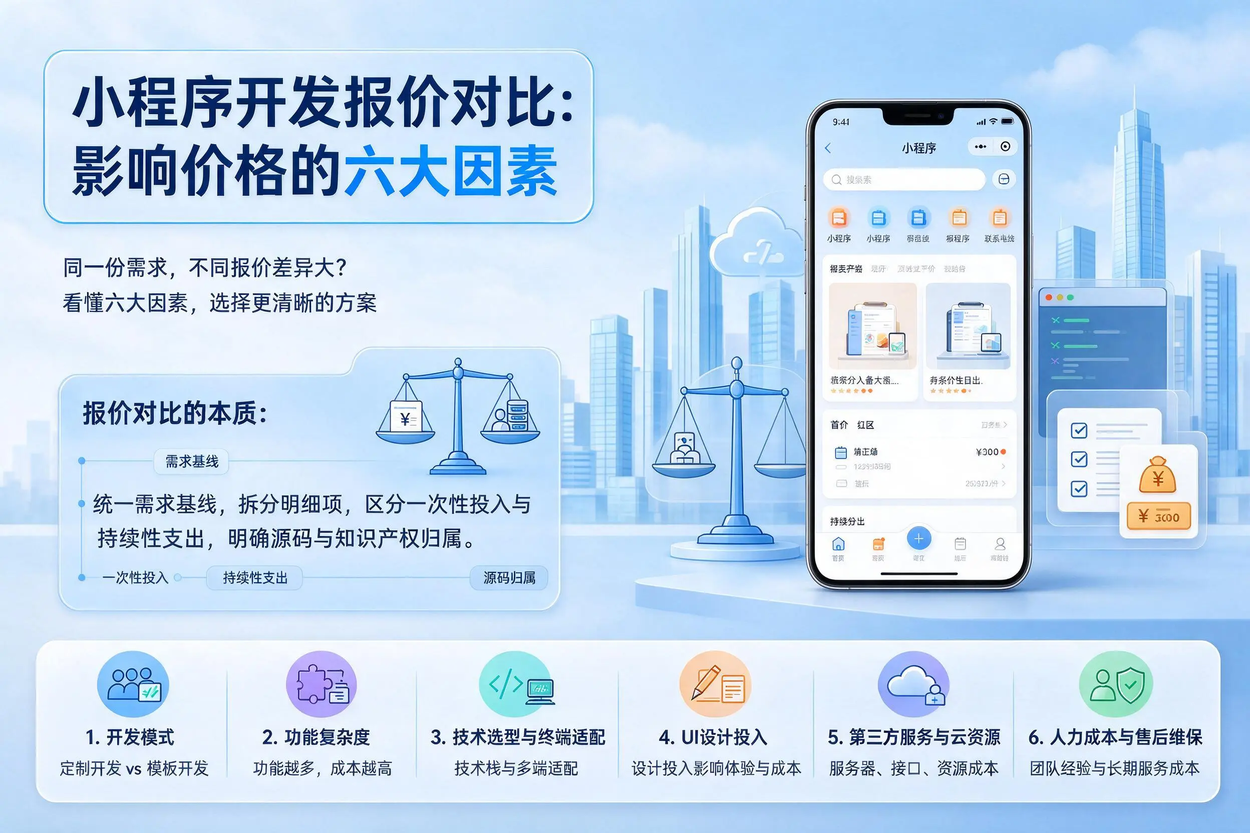 河南小程序开发报价对比:影响价格的六大因素