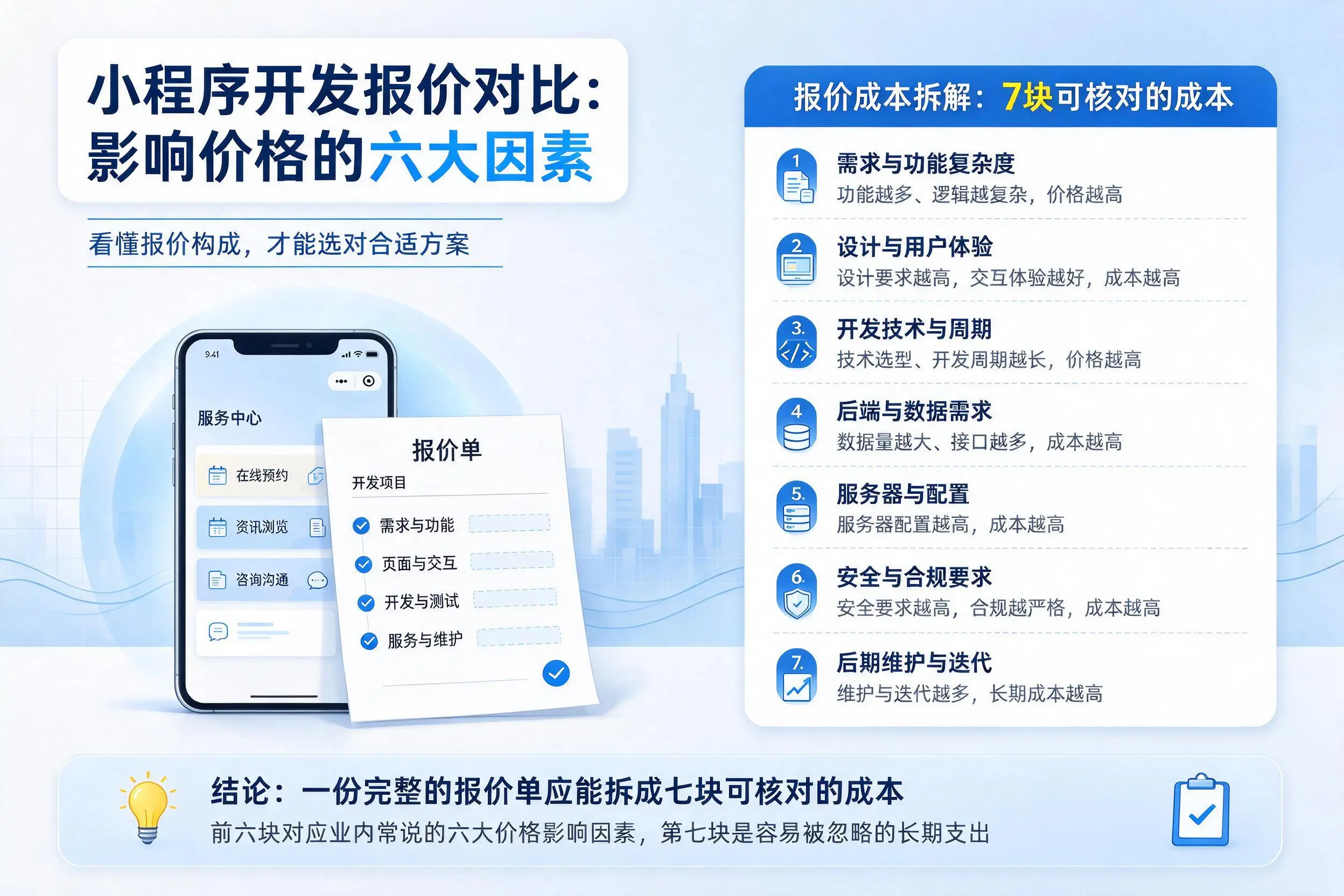 河南小程序开发报价对比:影响价格的六大因素