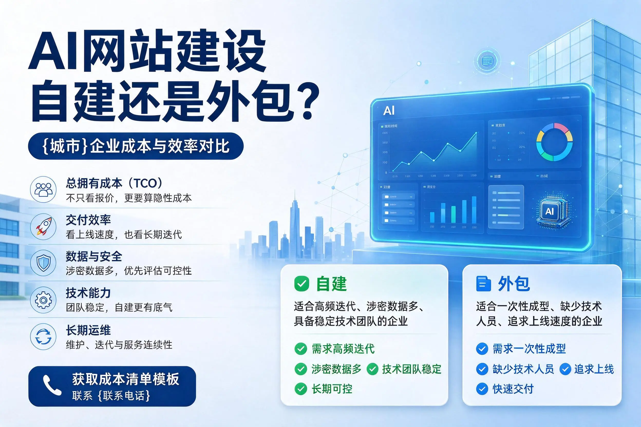 AI网站建设自建还是外包？河南企业成本与效率对比